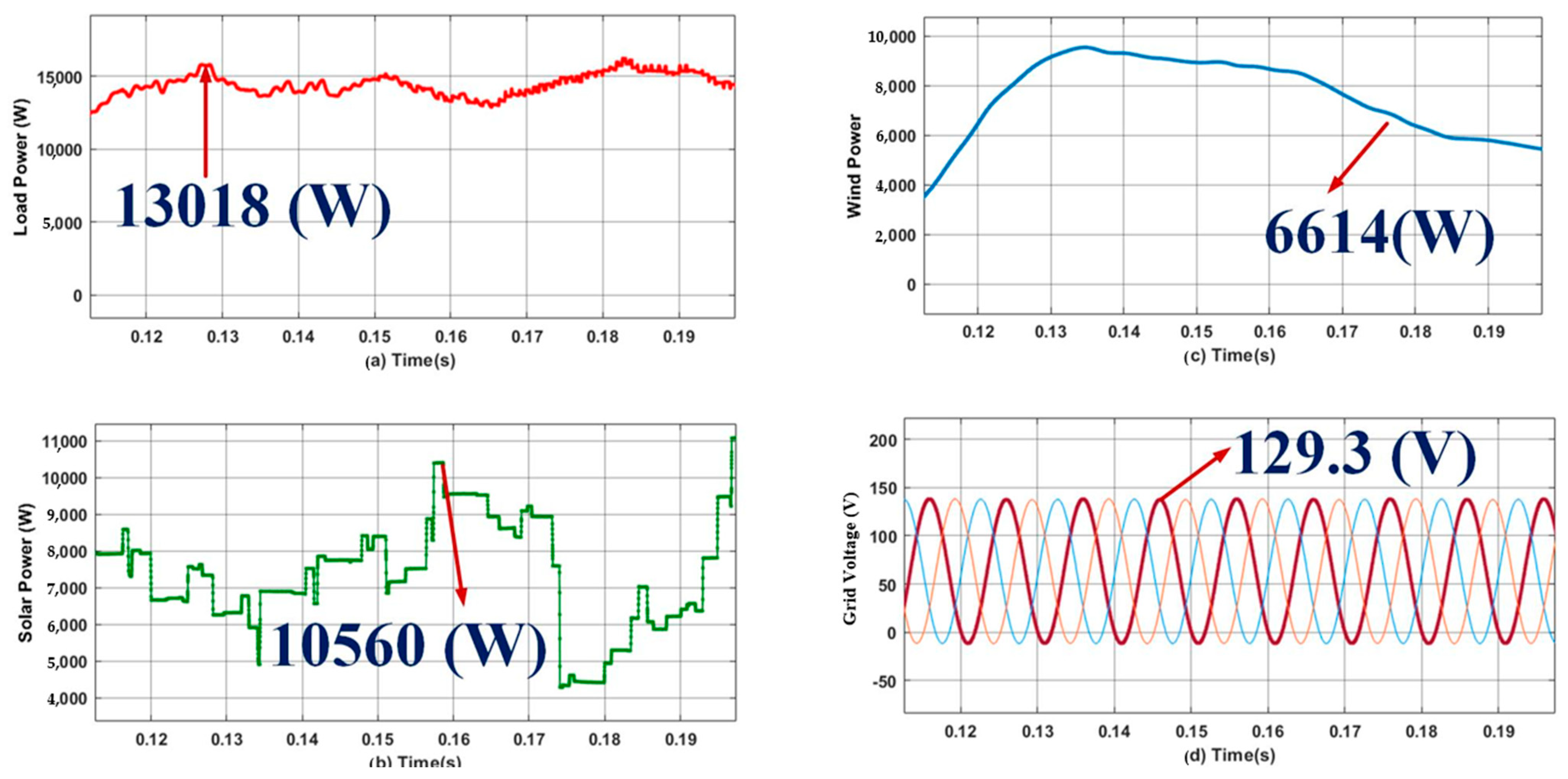 Energies 17 02277 g023