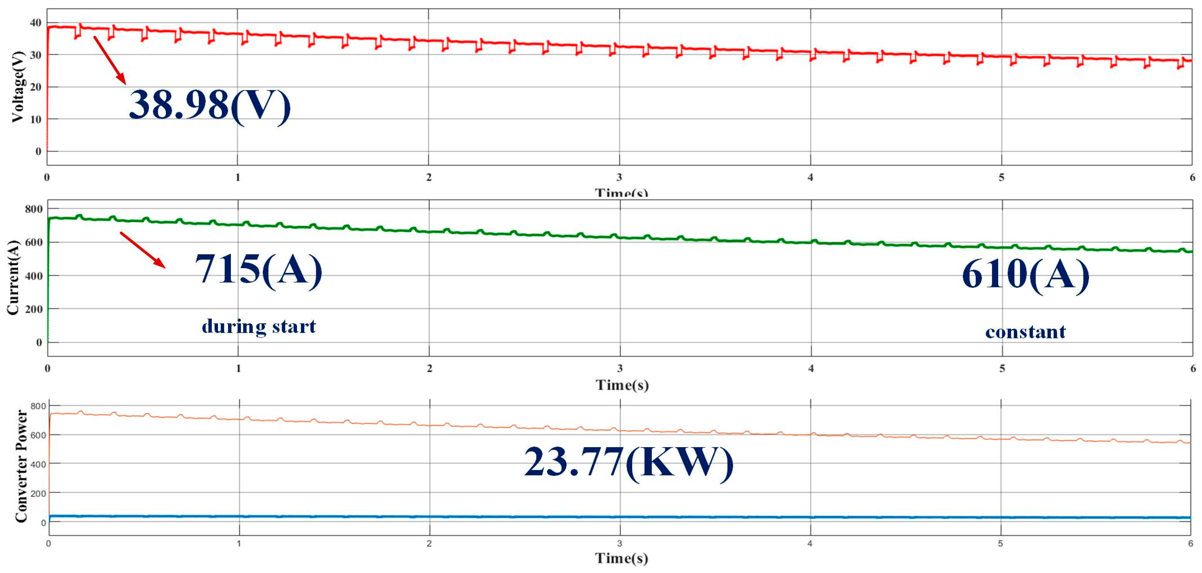 Energies 17 02277 g024
