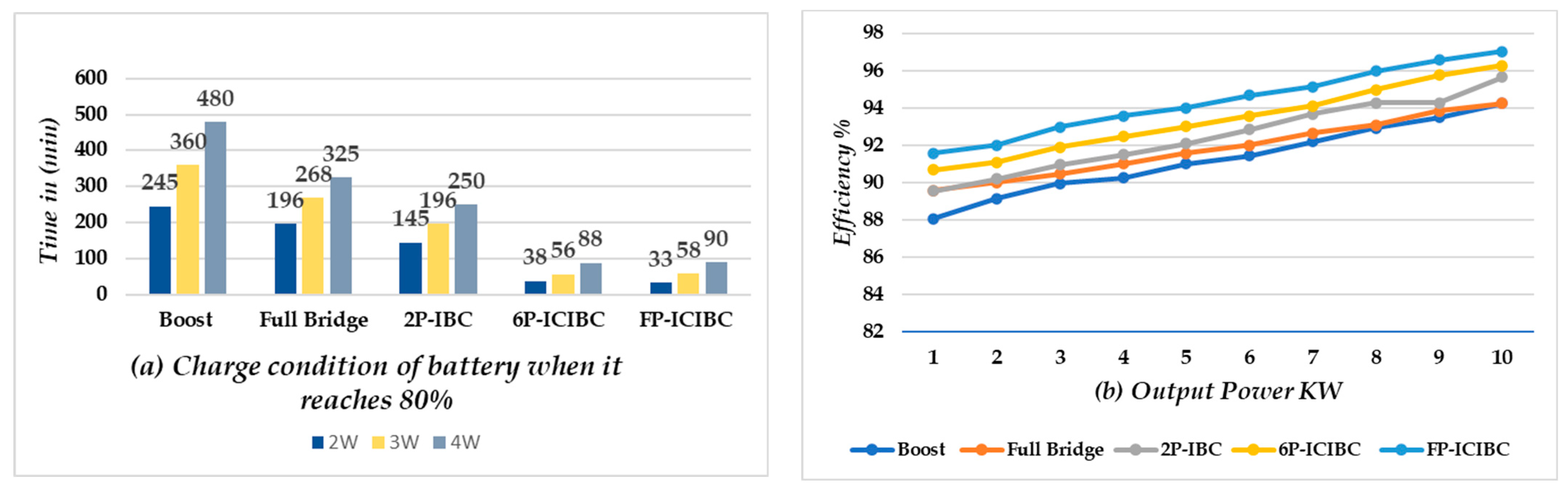 Energies 17 02277 g027