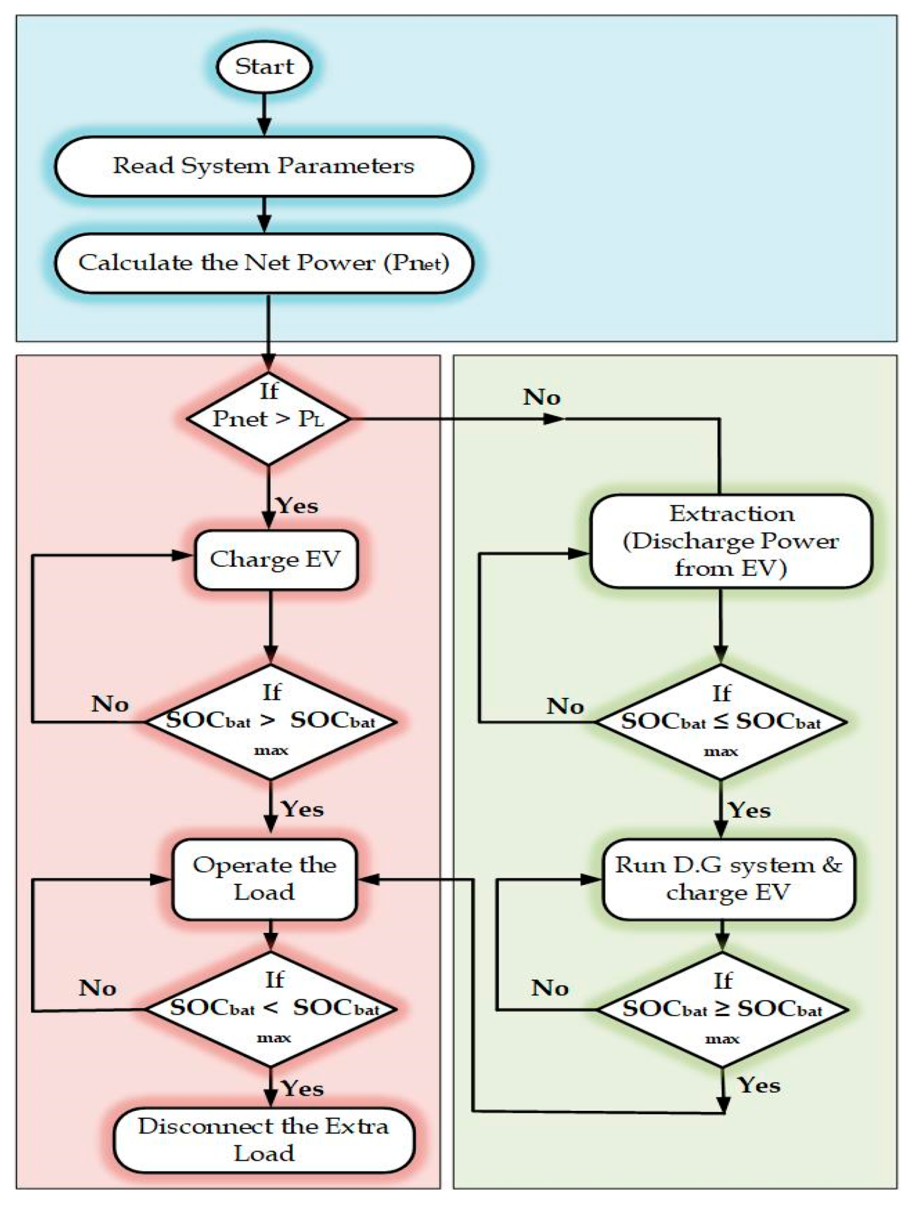 Energies 17 02277 g029