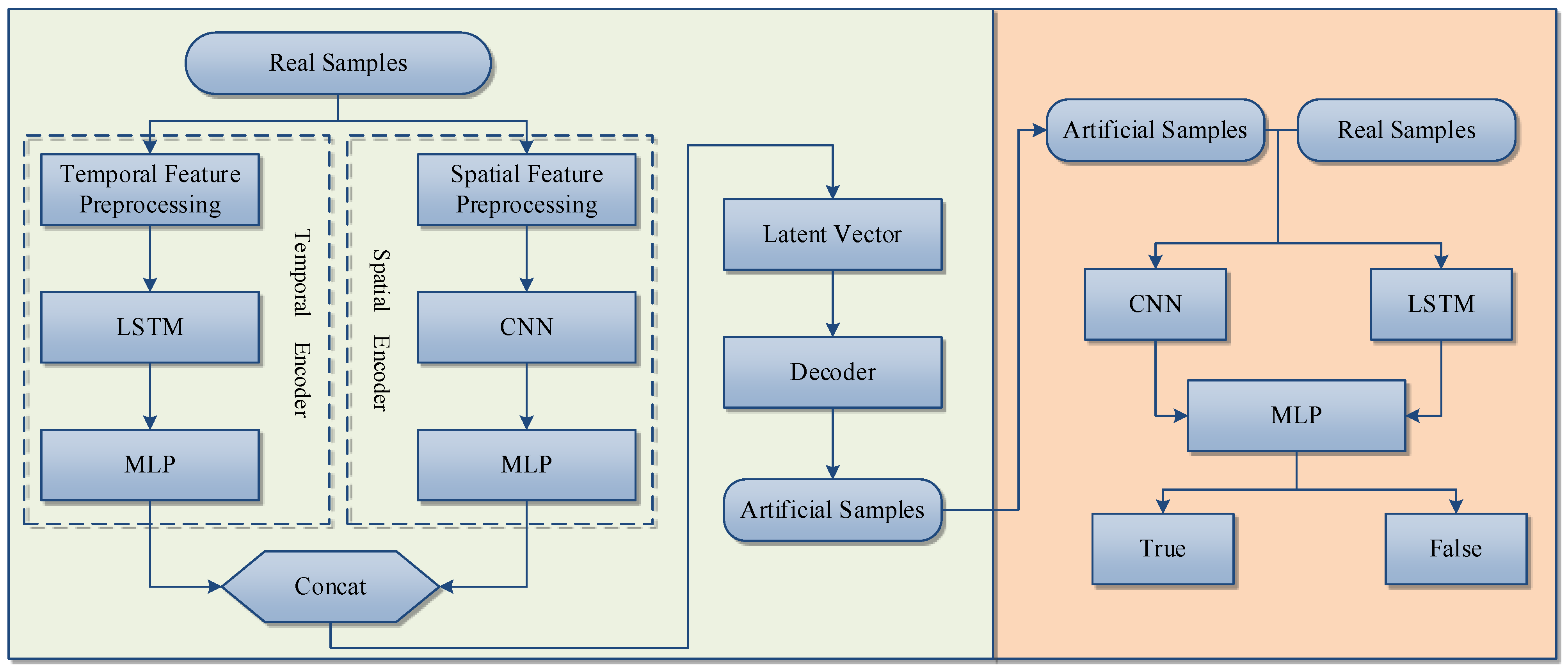 Energies 17 02278 g004