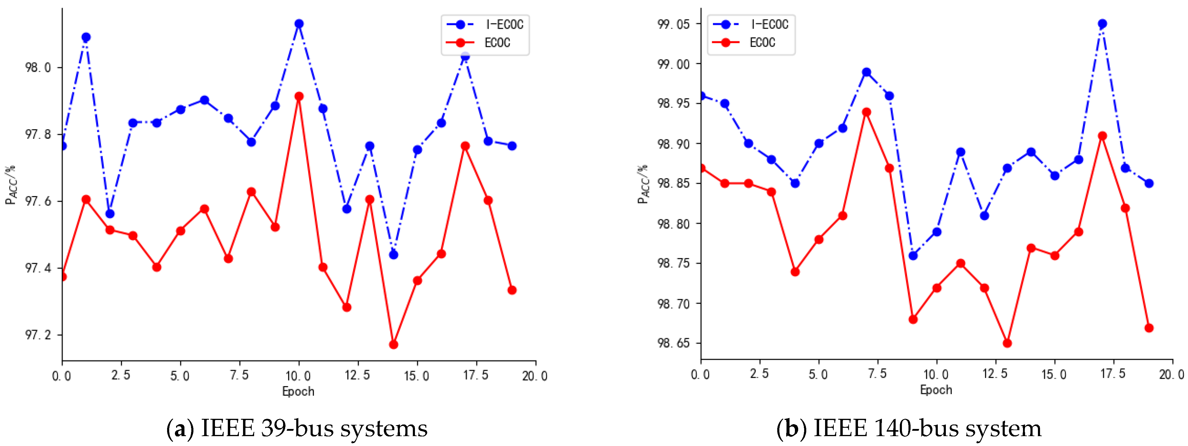 Energies 17 02278 g010