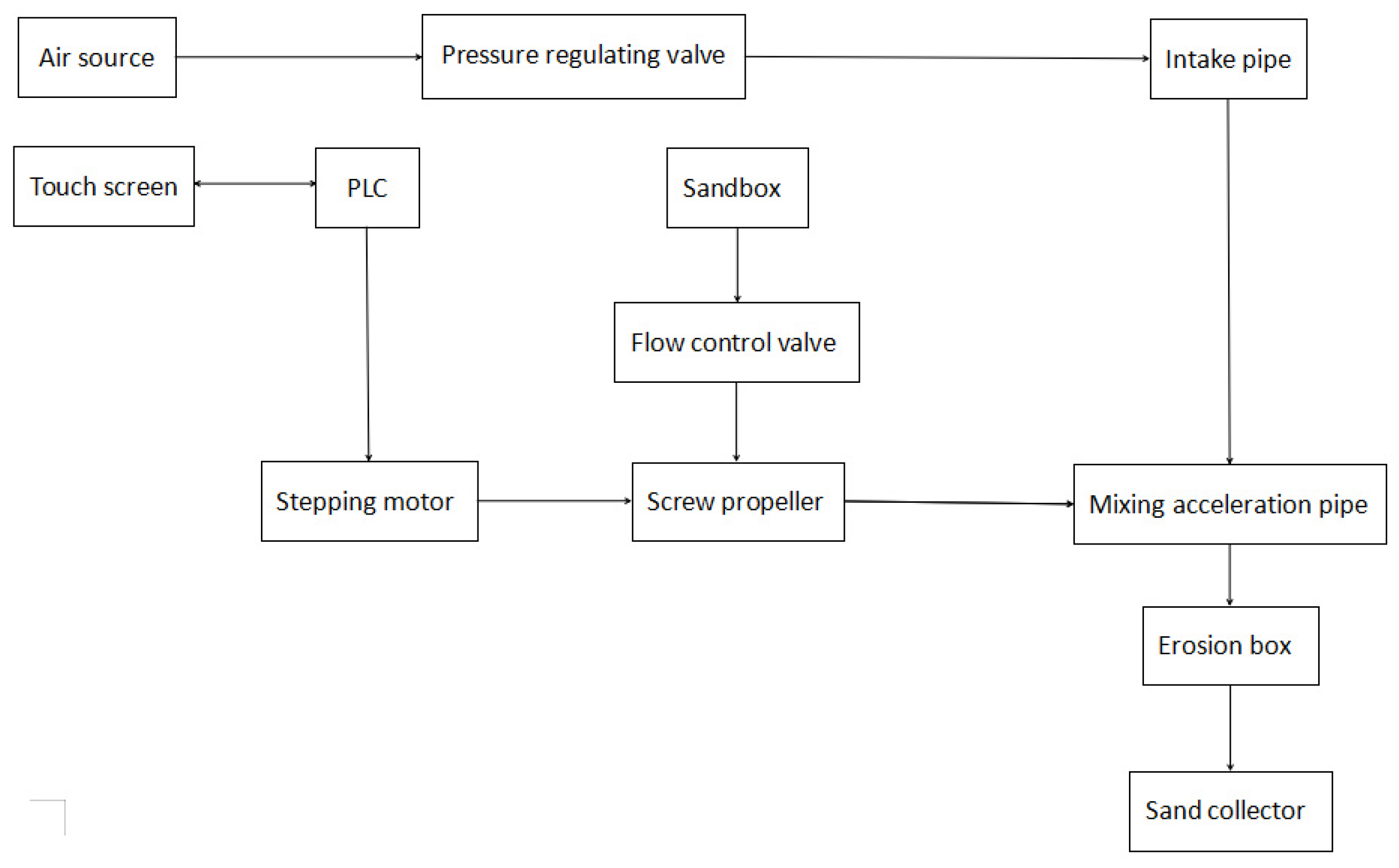 Energies 17 02279 g004