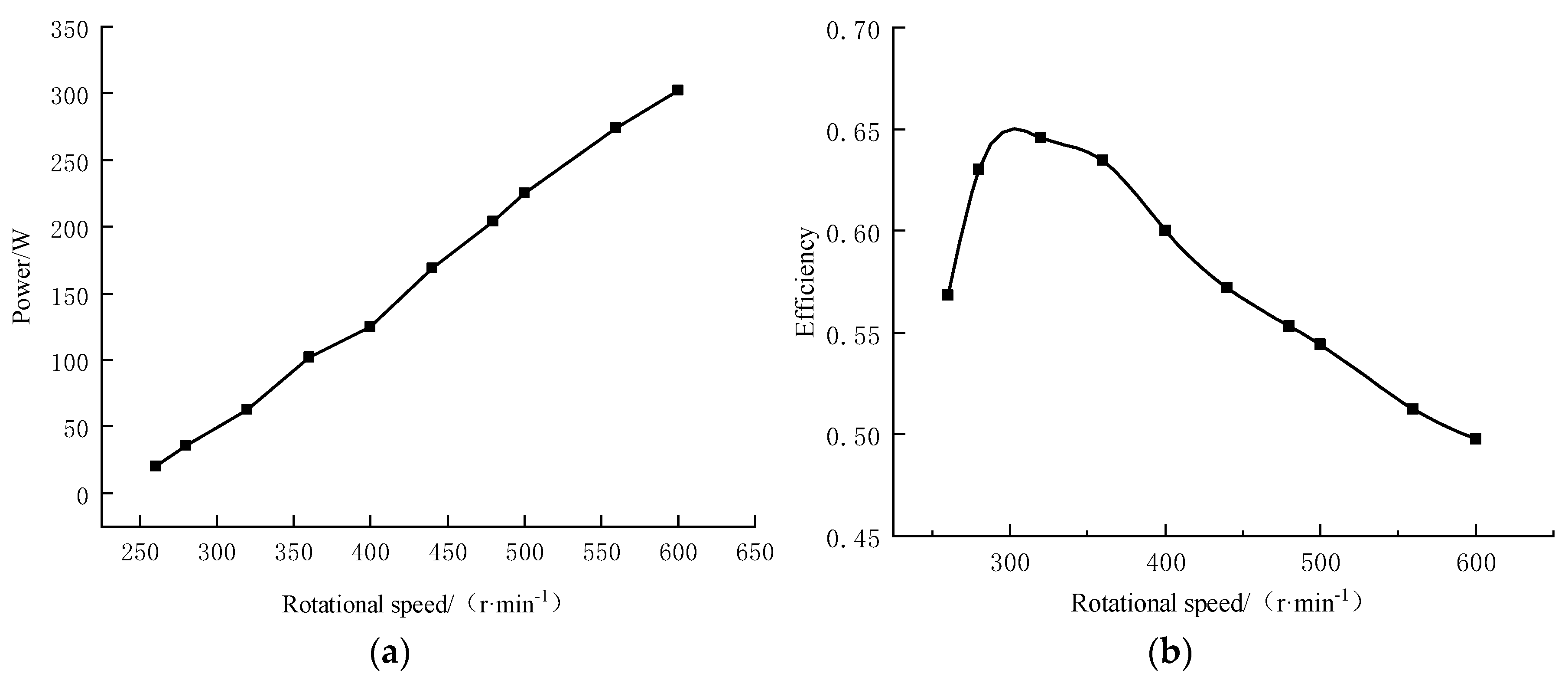 Energies 17 02279 g007