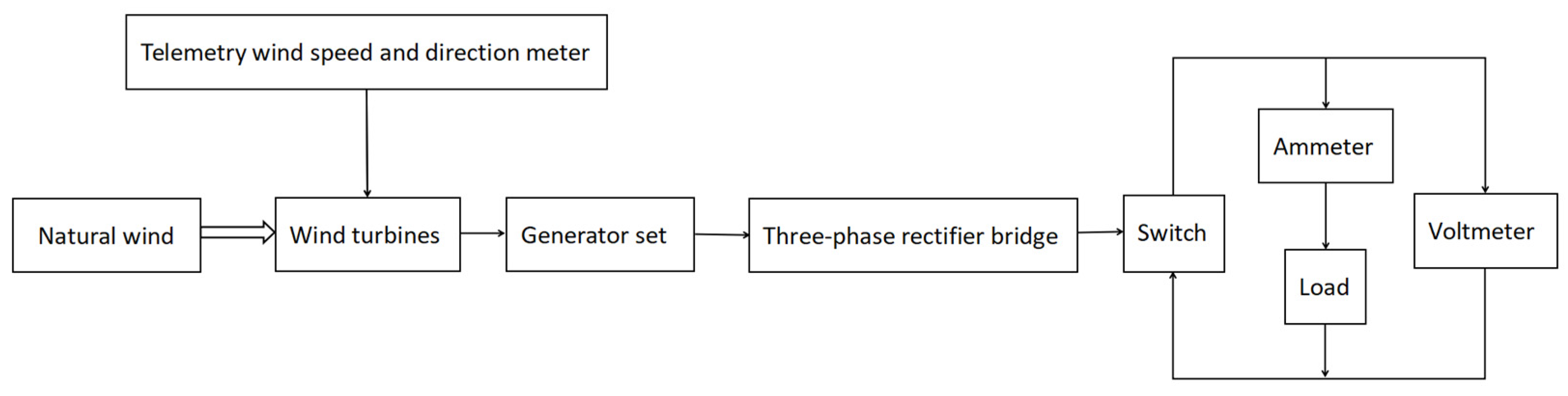Energies 17 02279 g008