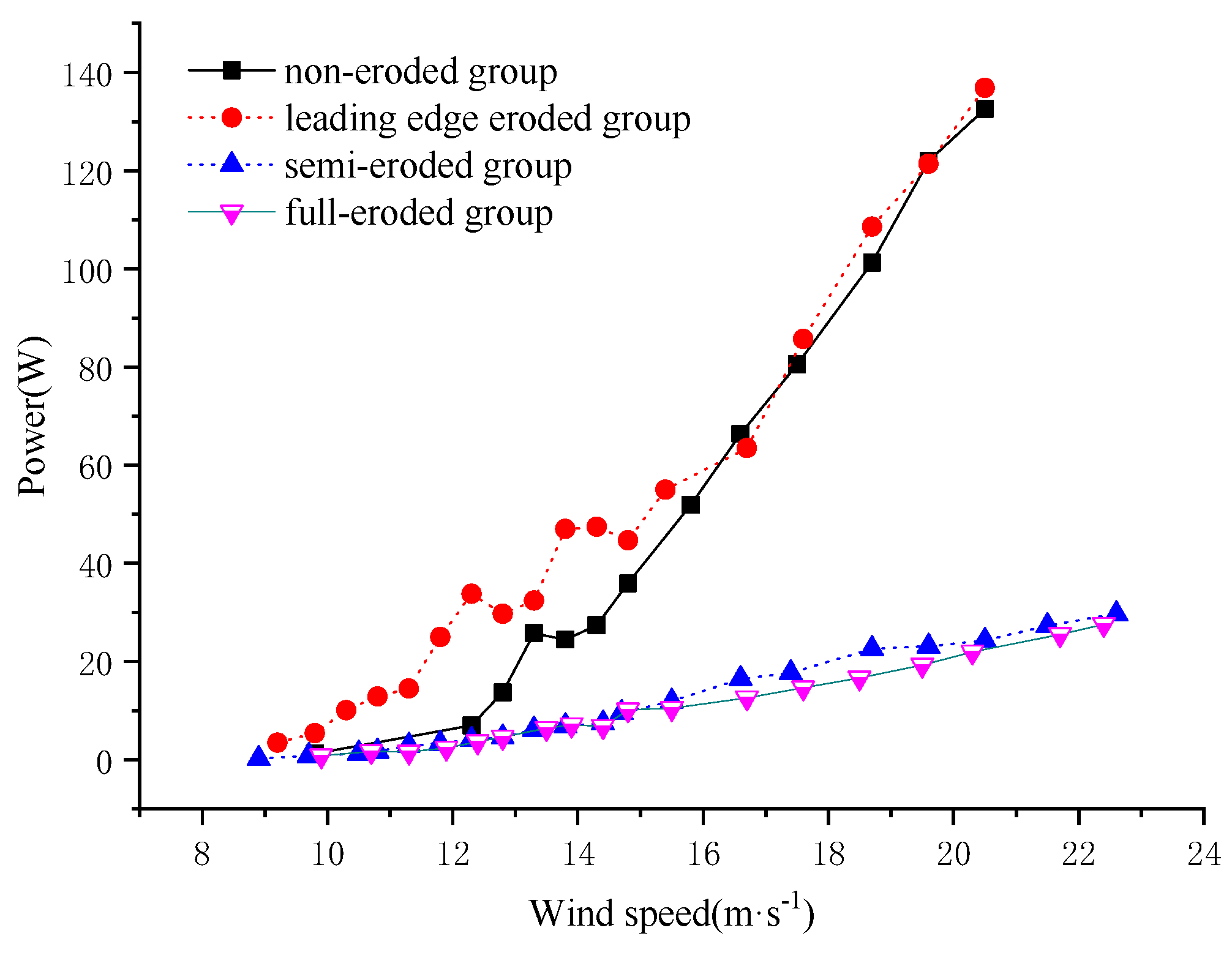 Energies 17 02279 g011