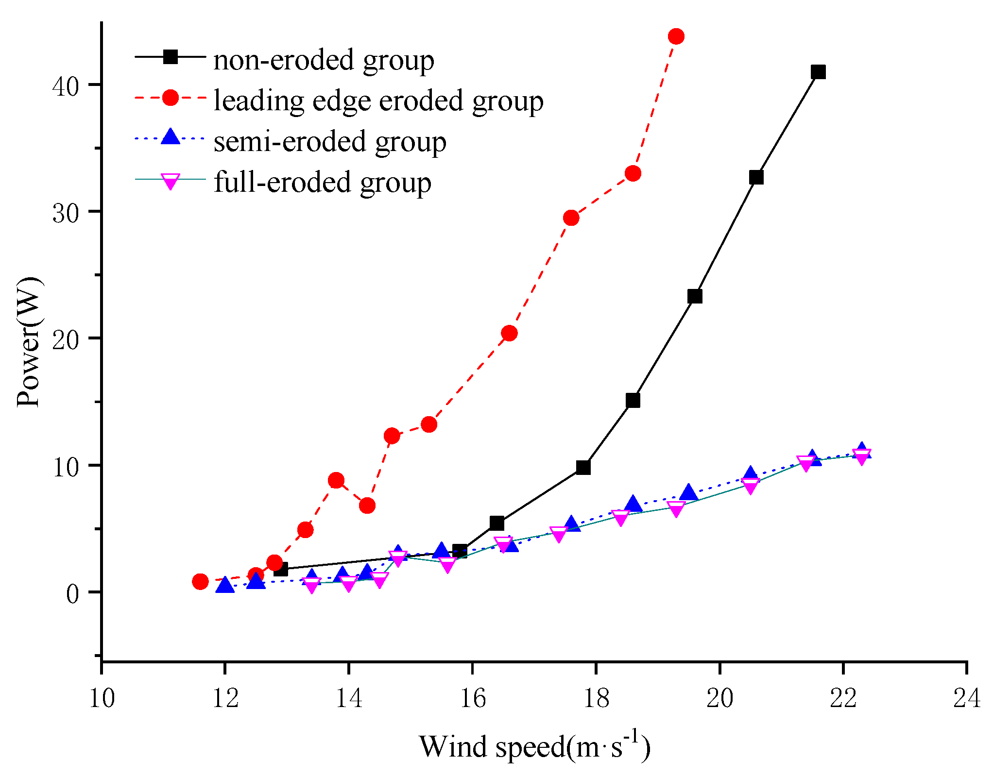 Energies 17 02279 g012