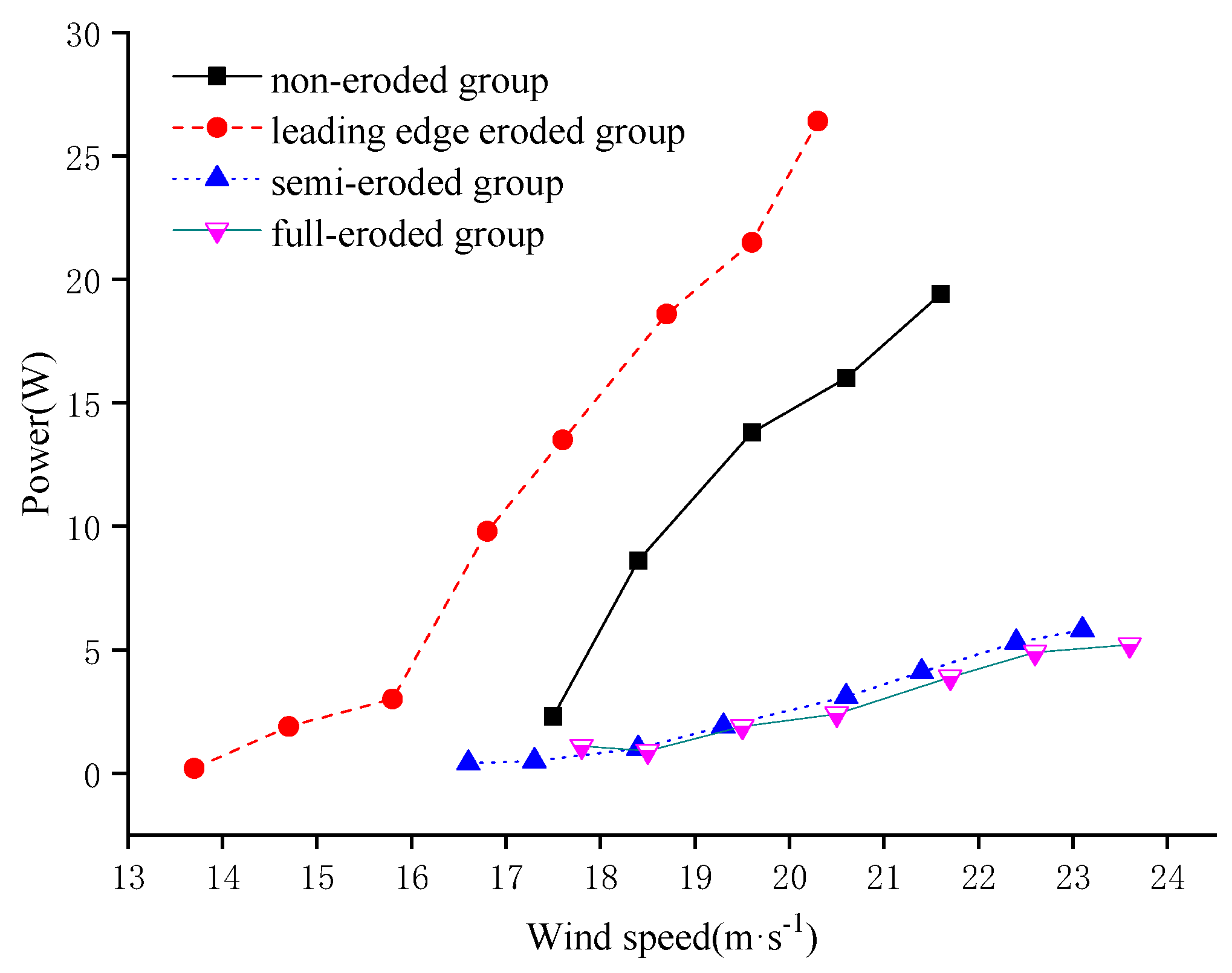 Energies 17 02279 g013