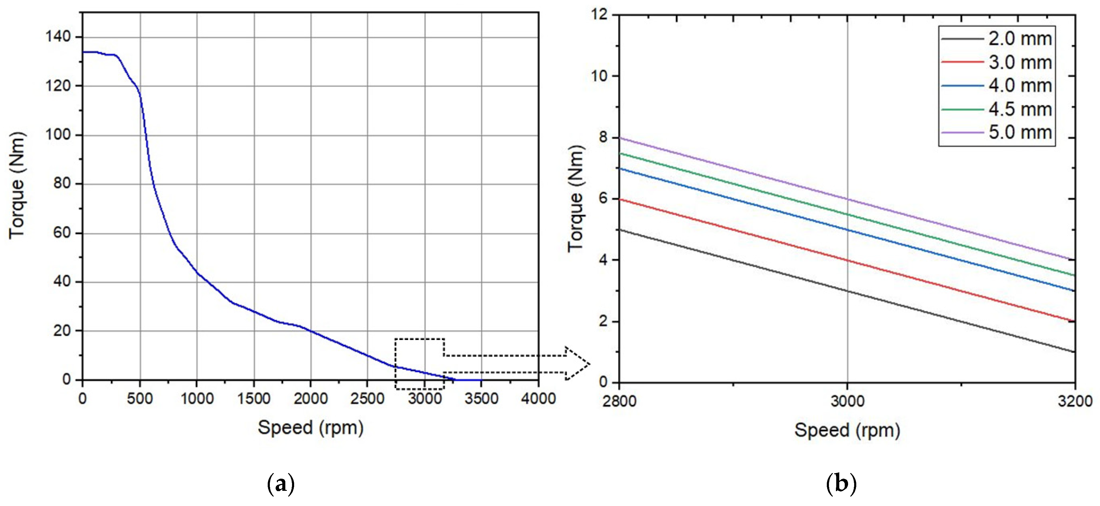 Energies 17 02280 g009