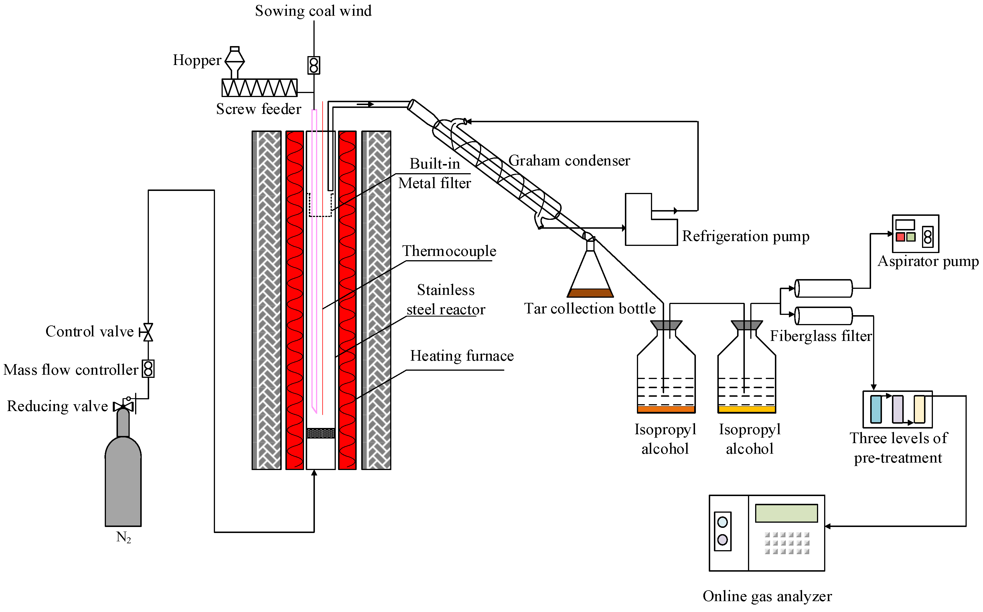 Energies 17 02282 g002