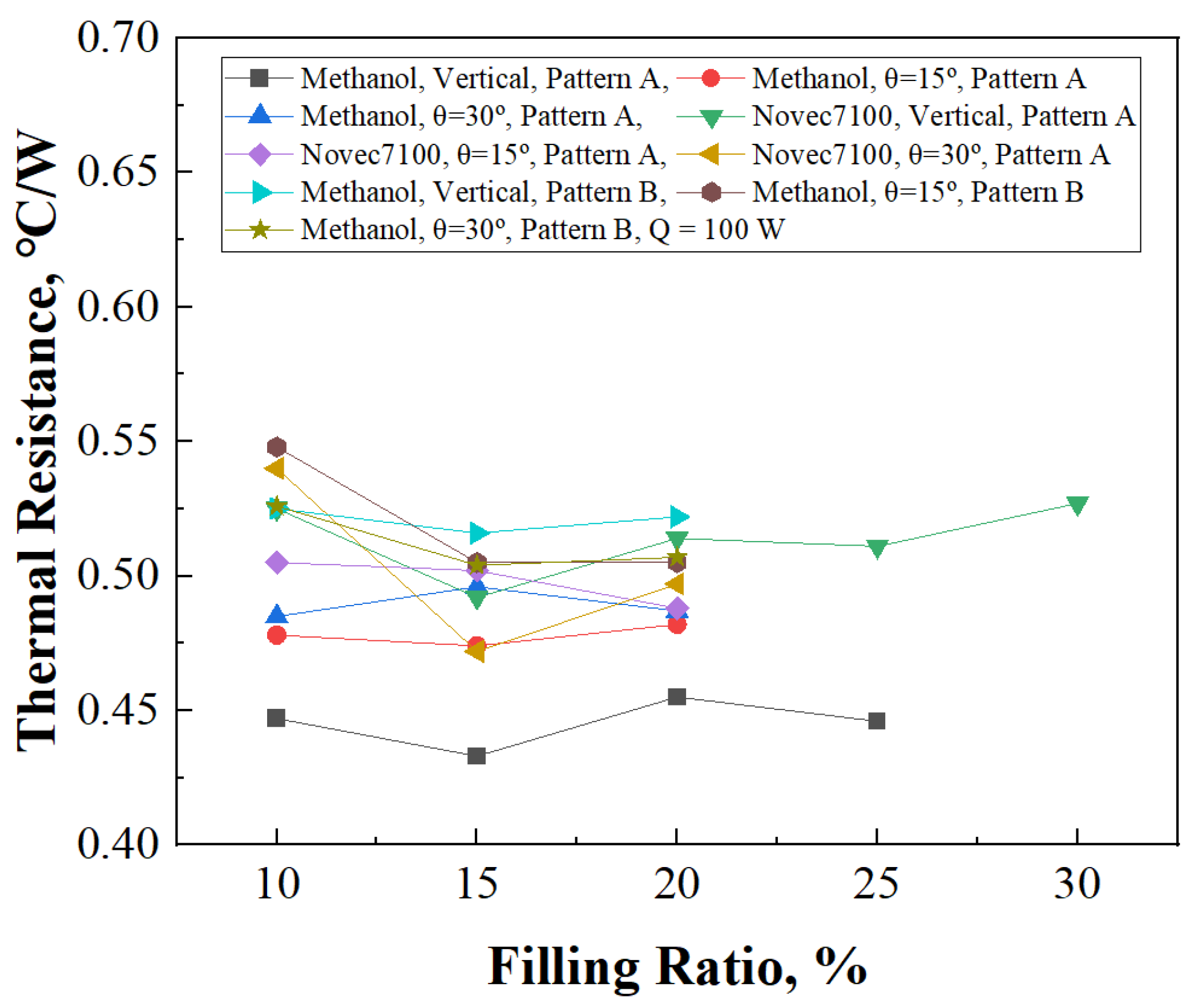 Energies 17 02283 g010