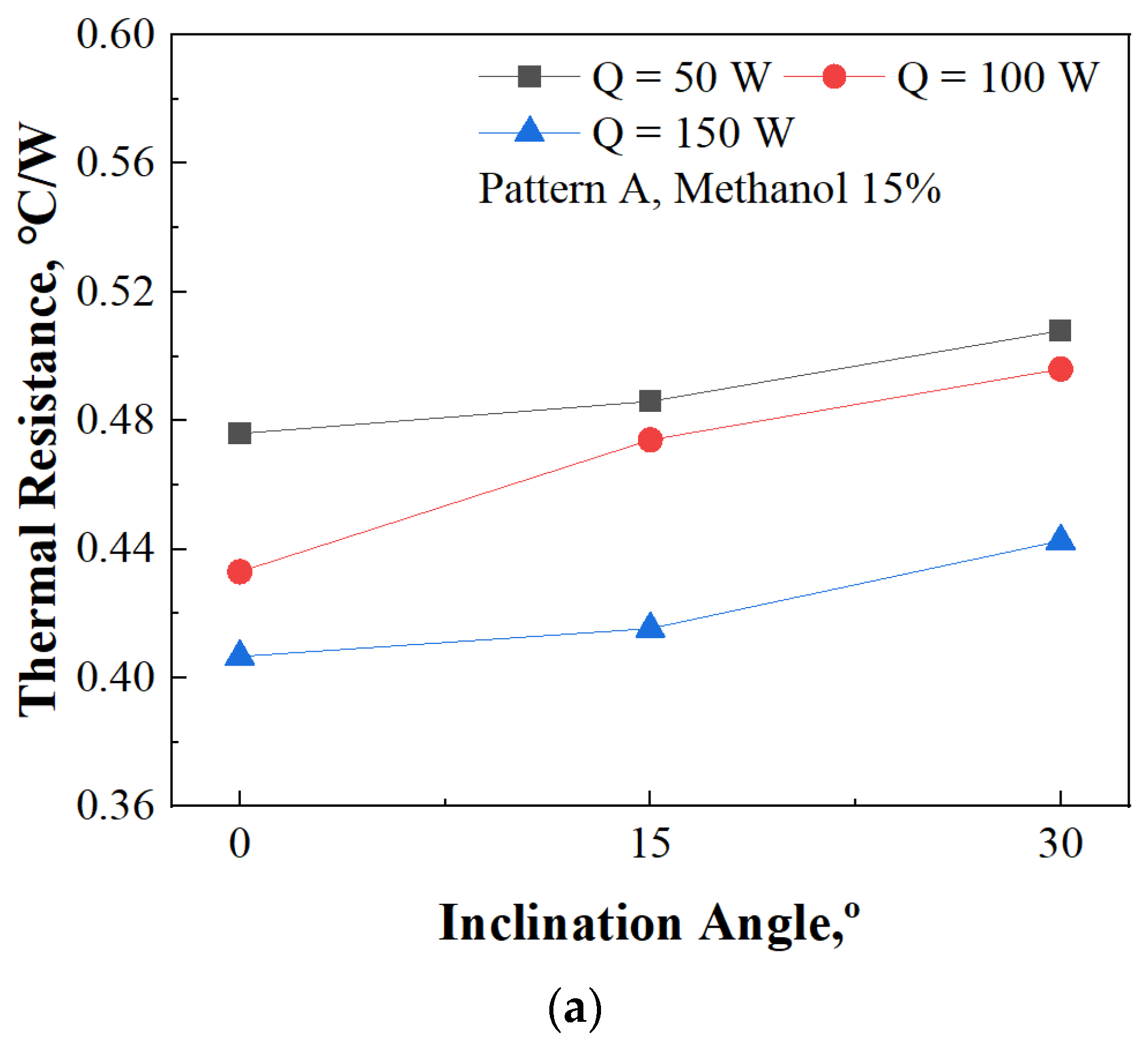 Energies 17 02283 g013a