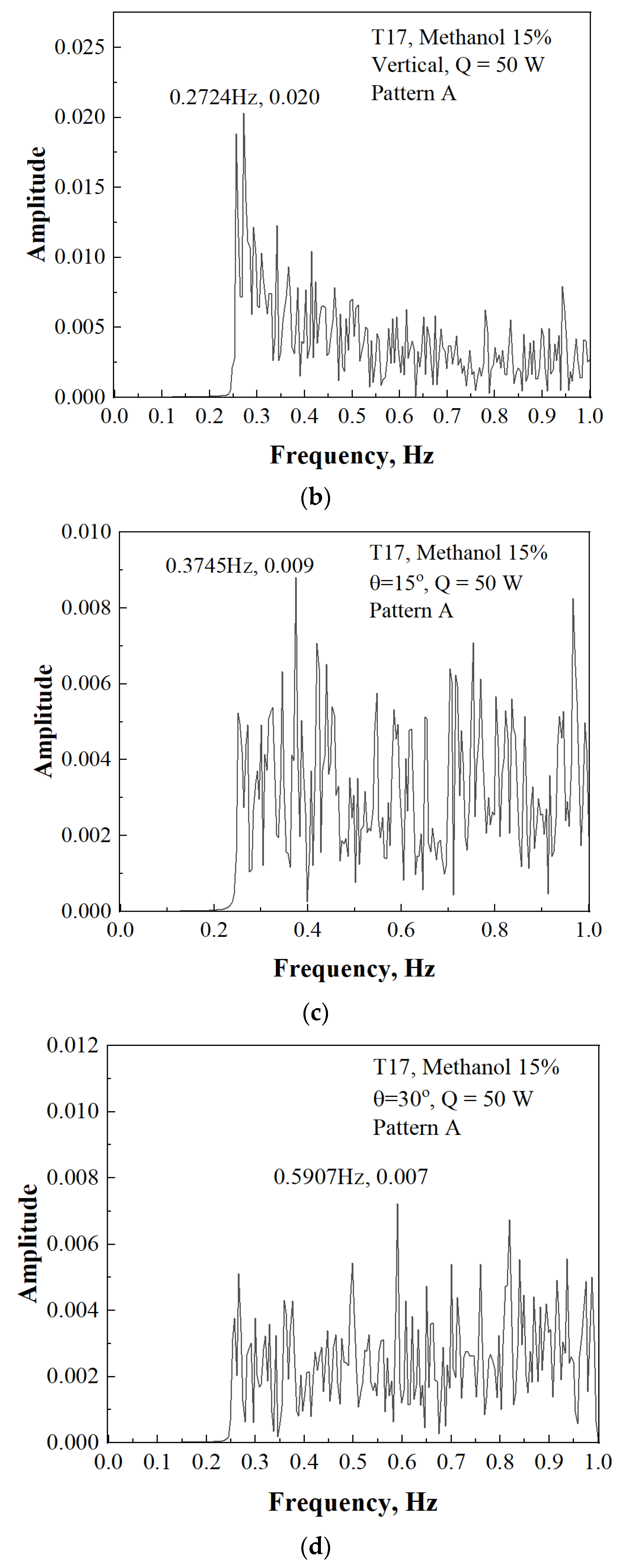 Energies 17 02283 g013b