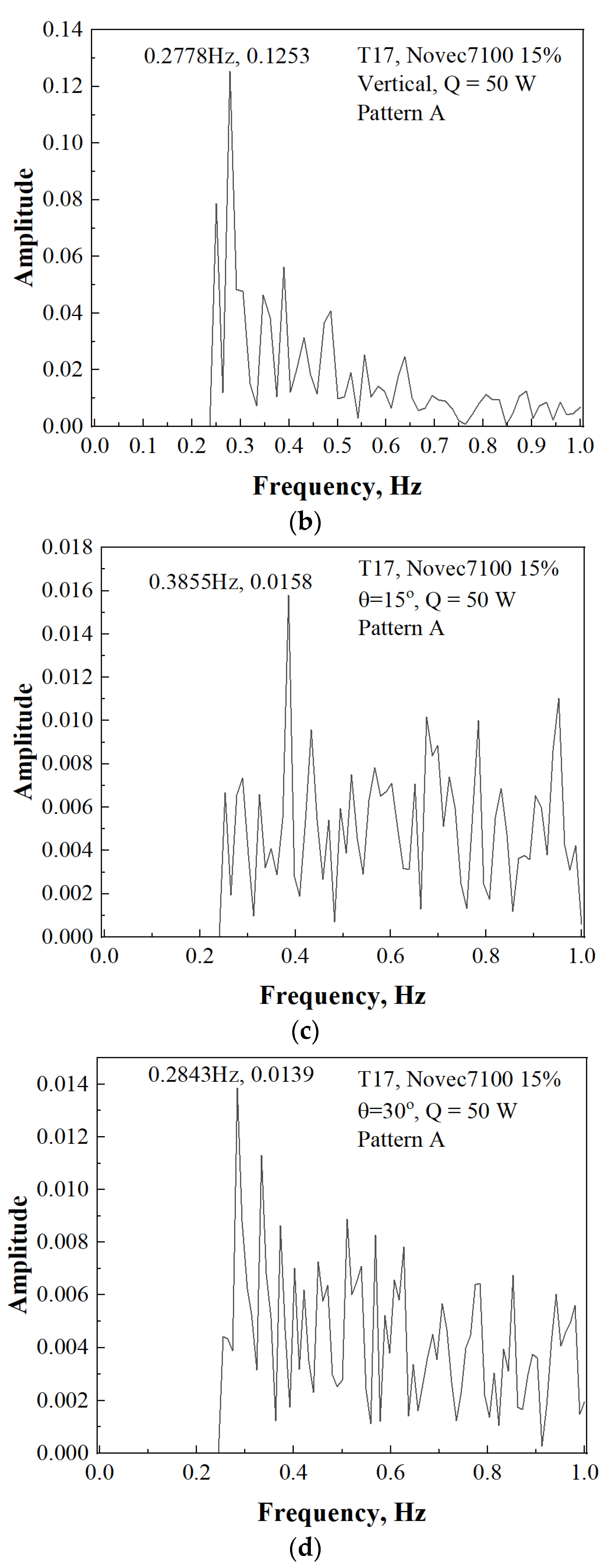 Energies 17 02283 g014b