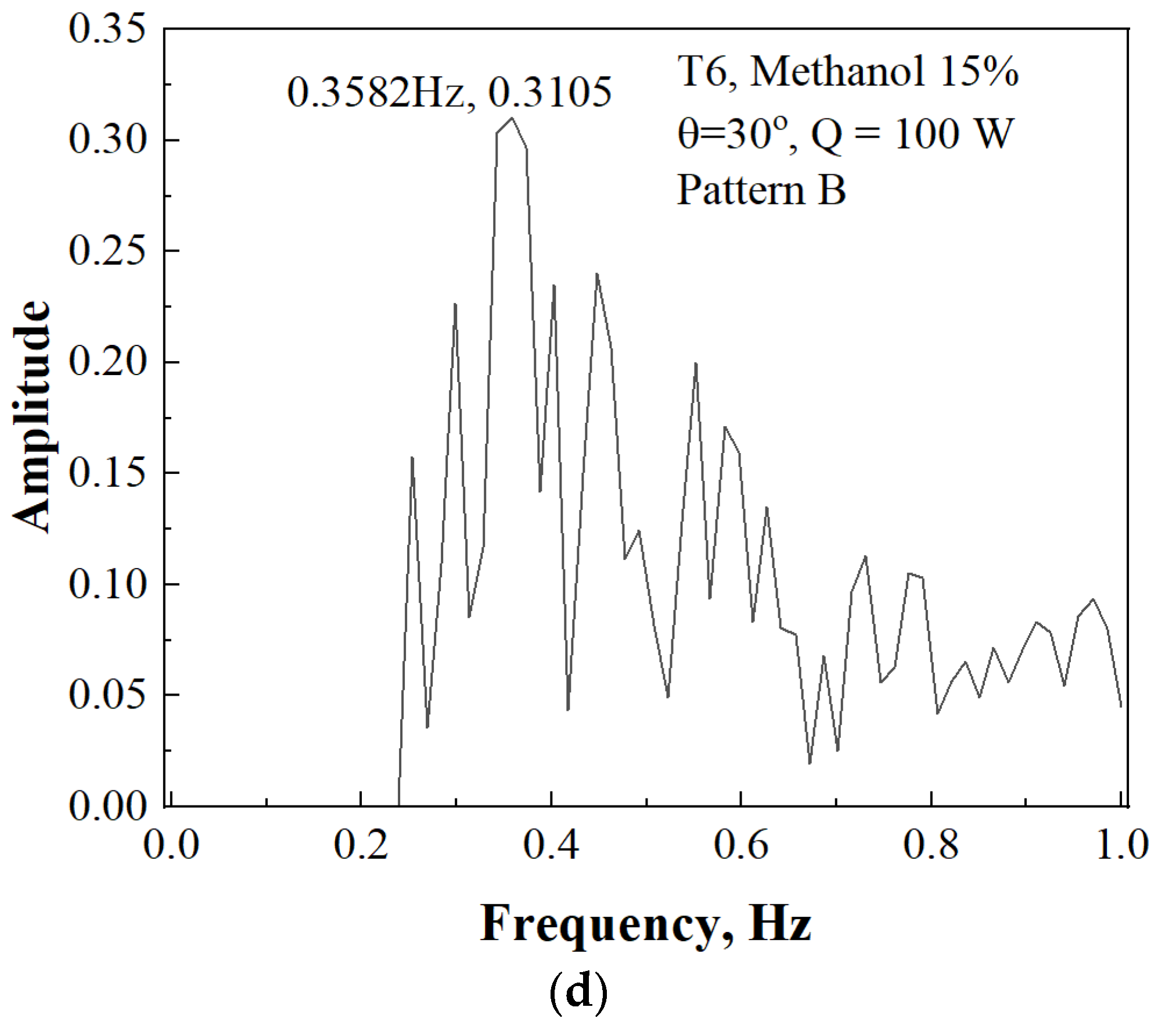 Energies 17 02283 g016b