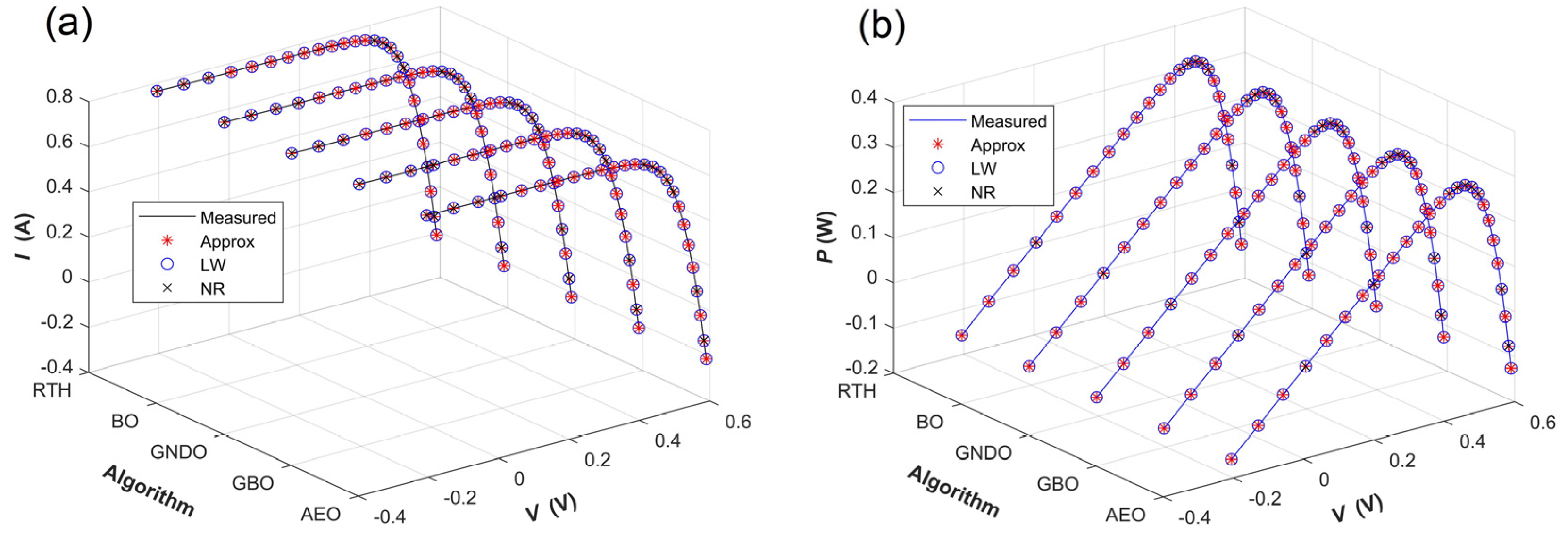Energies 17 02284 g007
