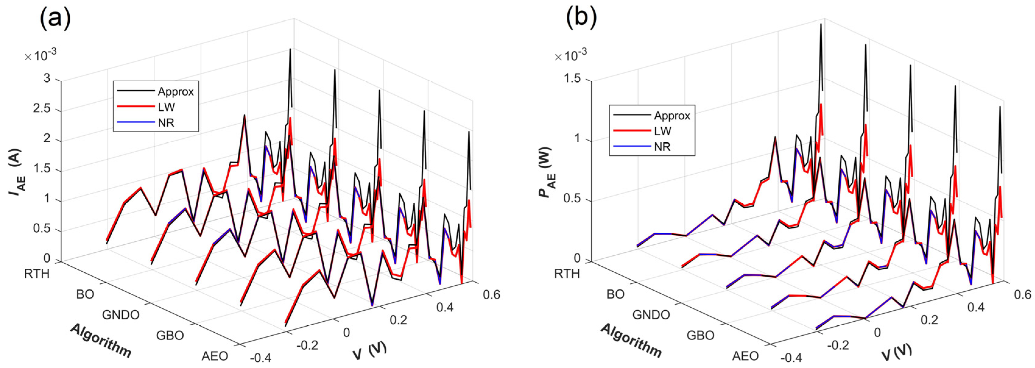 Energies 17 02284 g008
