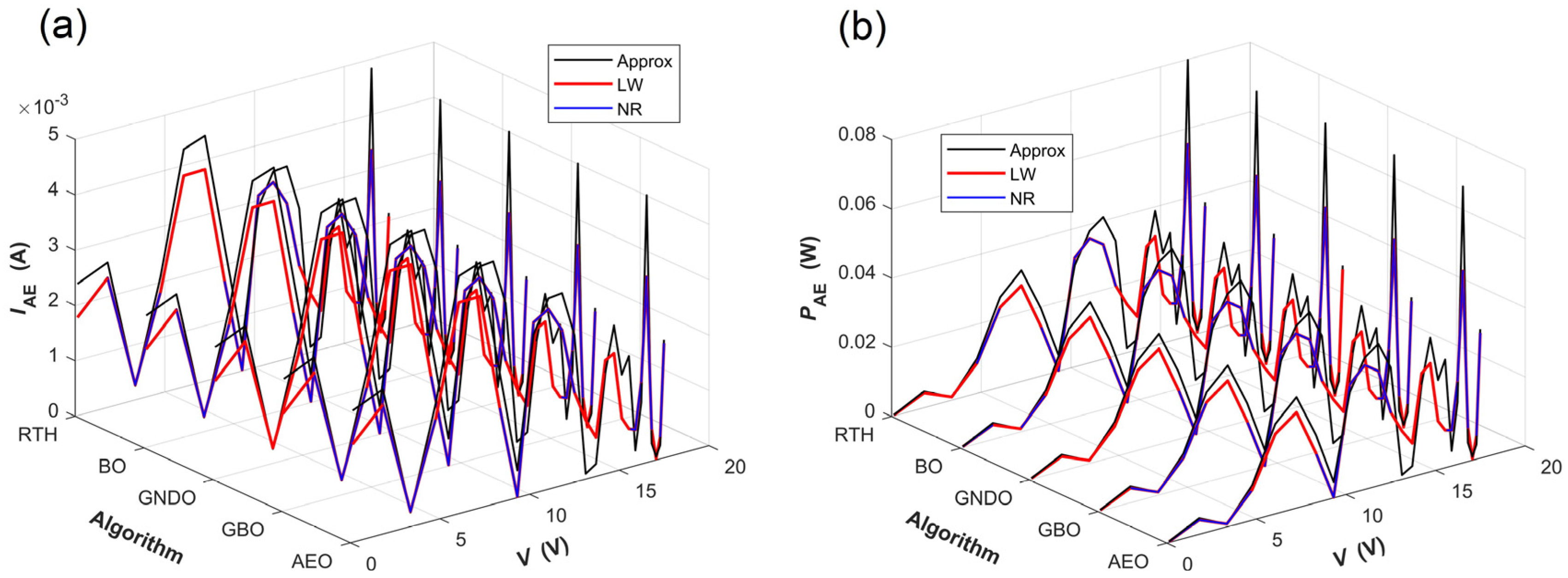 Energies 17 02284 g010
