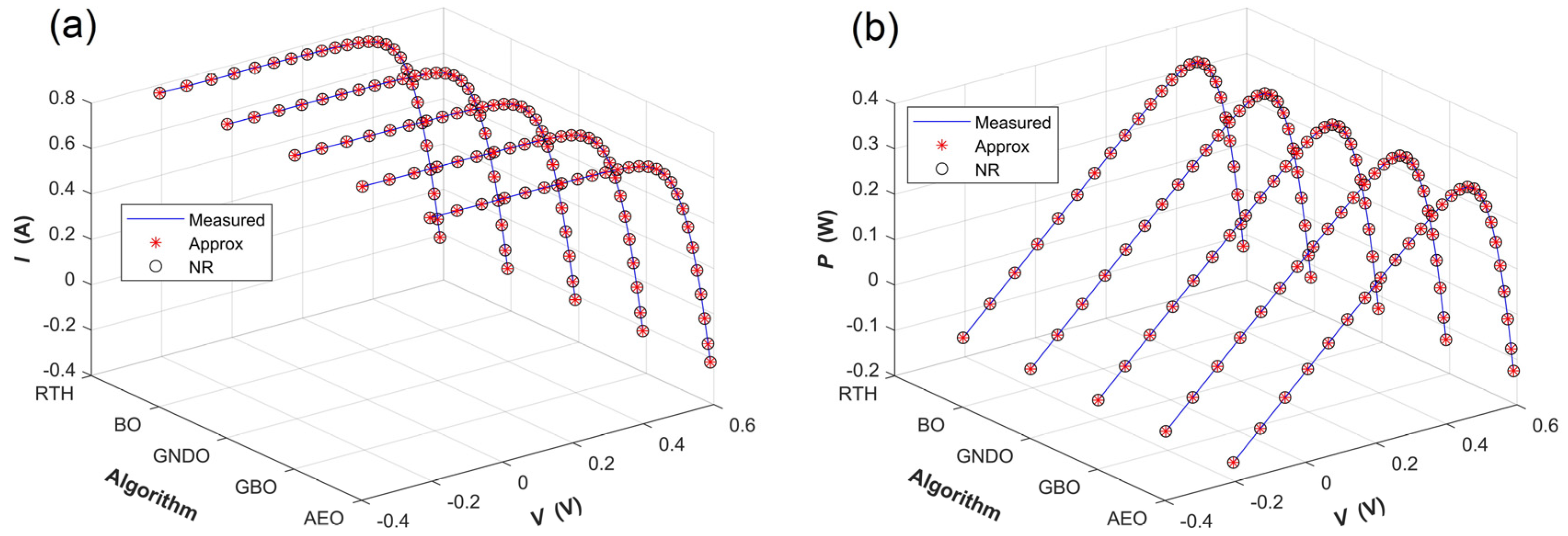 Energies 17 02284 g013