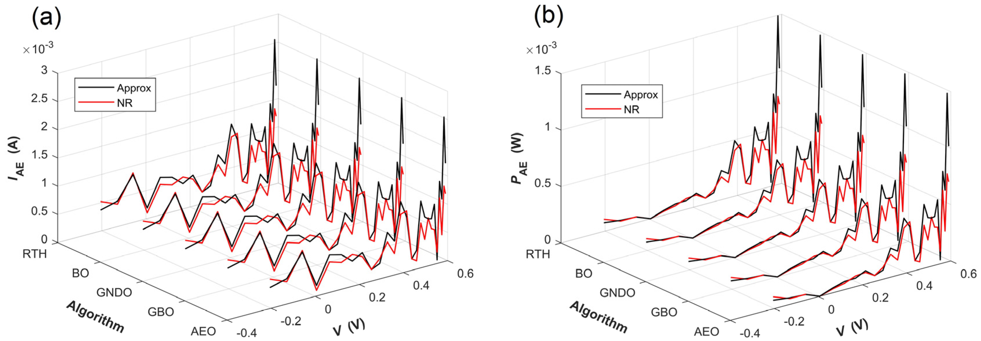 Energies 17 02284 g014