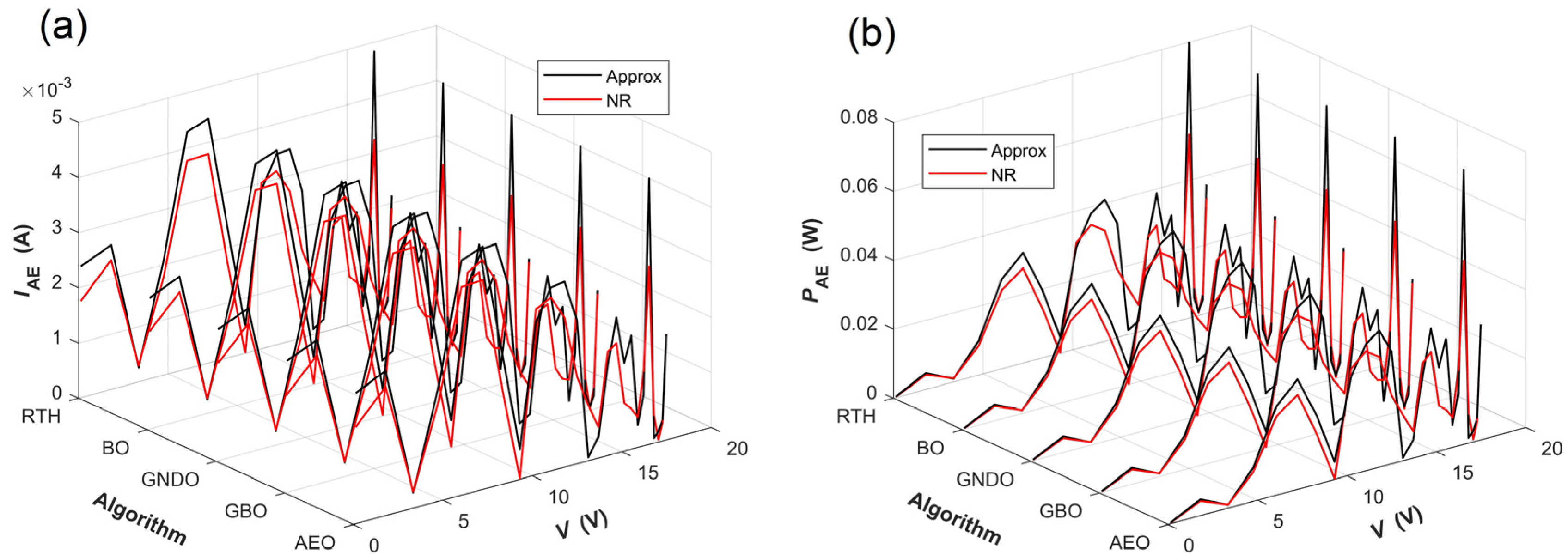 Energies 17 02284 g016