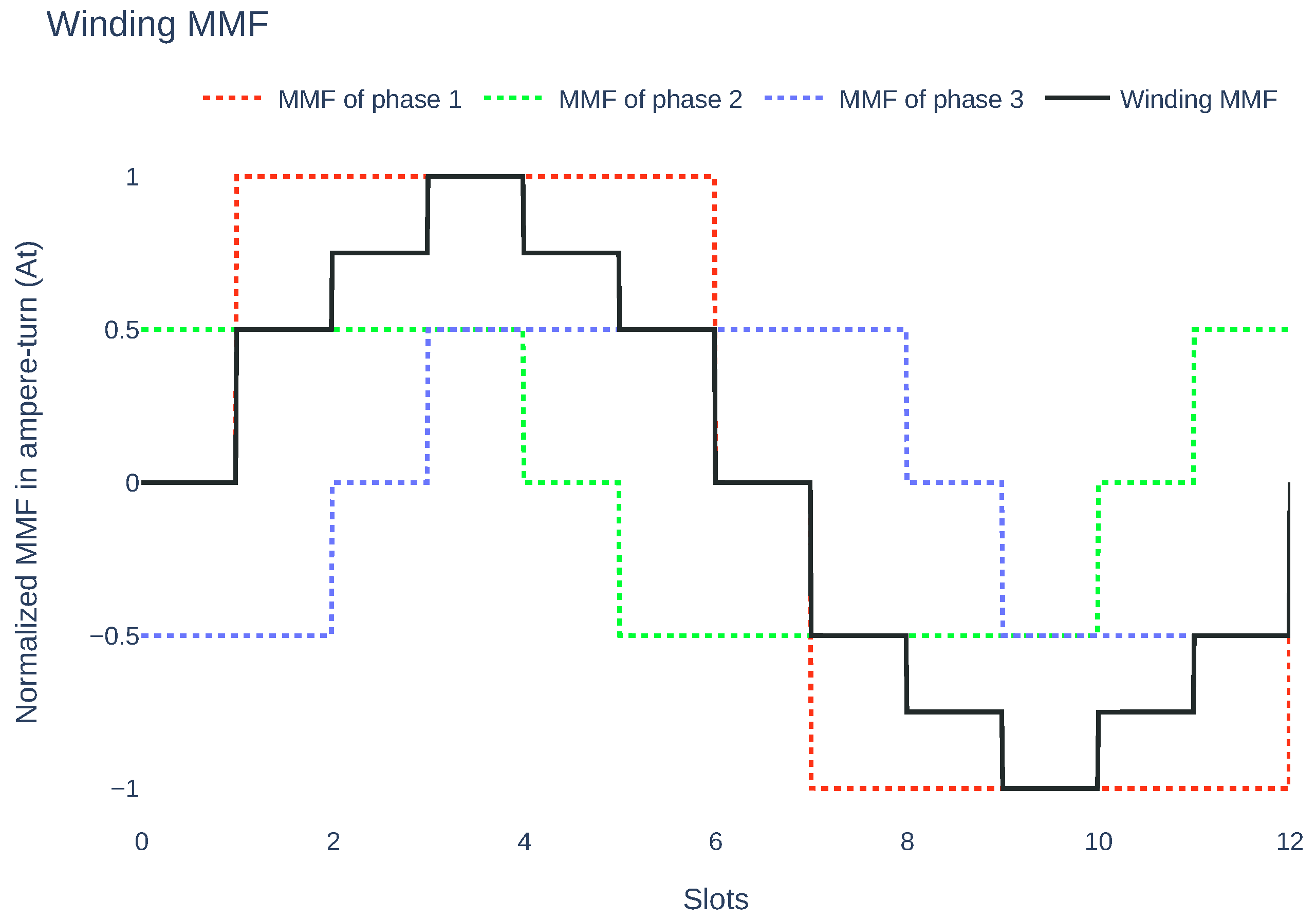 Energies 17 02286 g008
