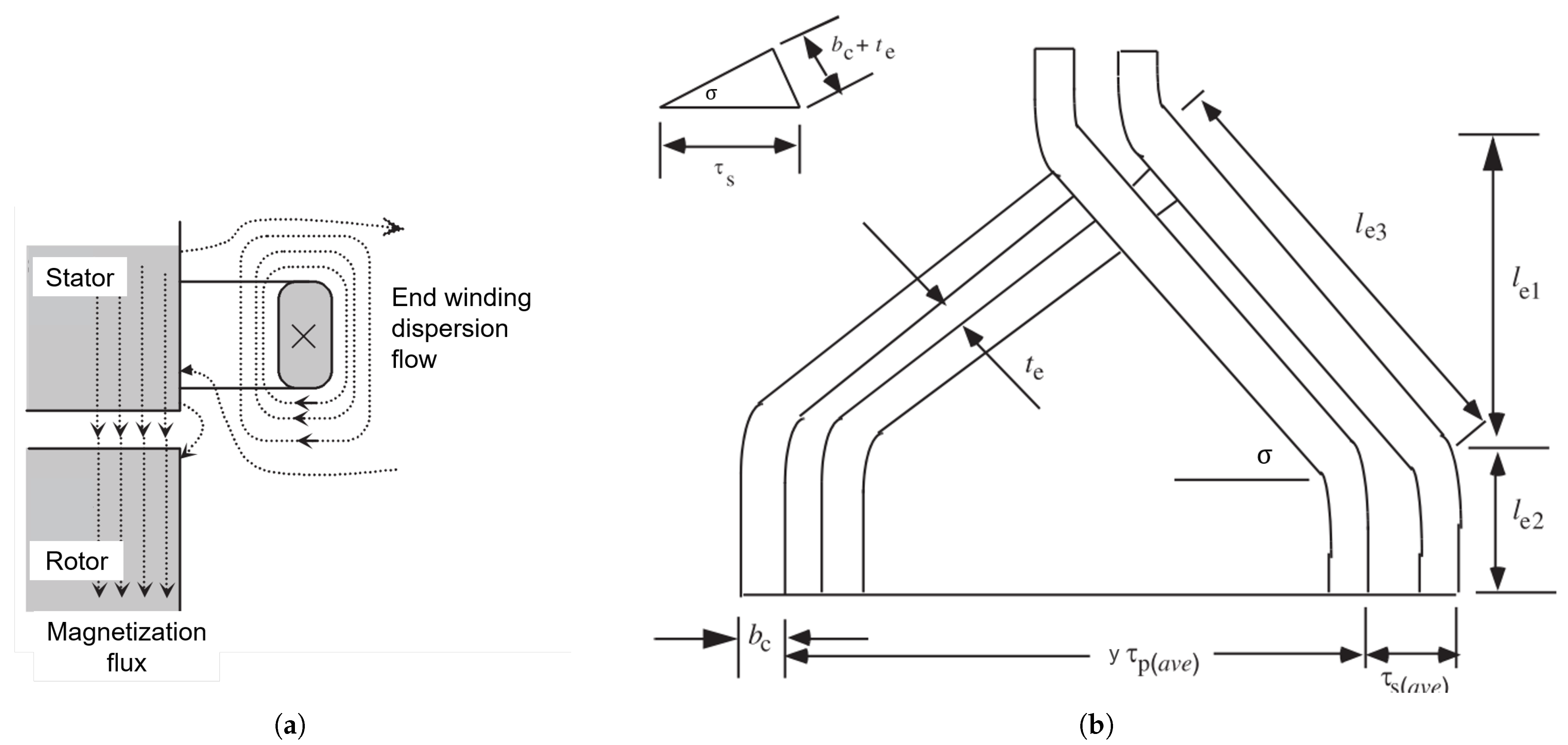 Energies 17 02286 g010