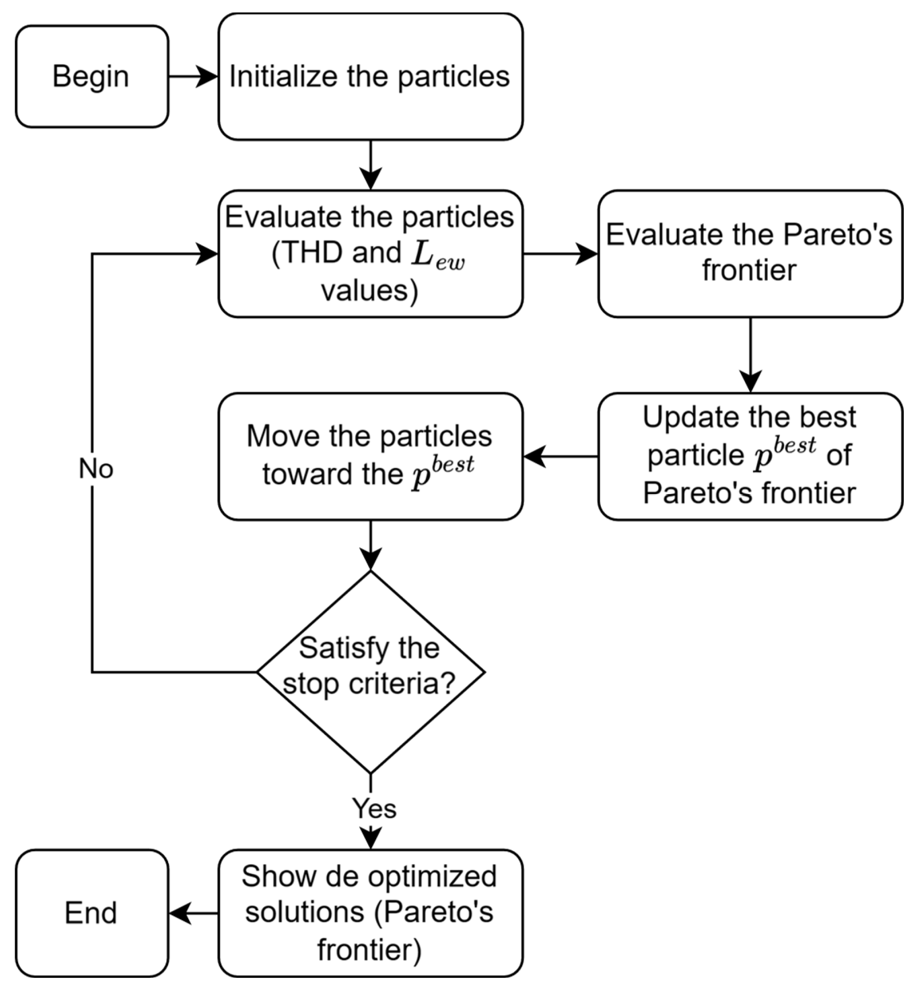 Energies 17 02286 g012