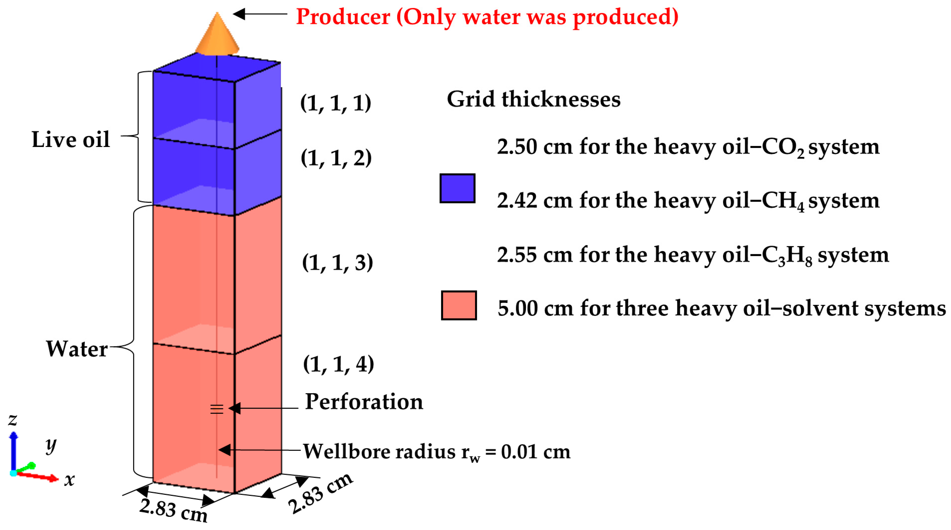 Energies 17 02287 g003