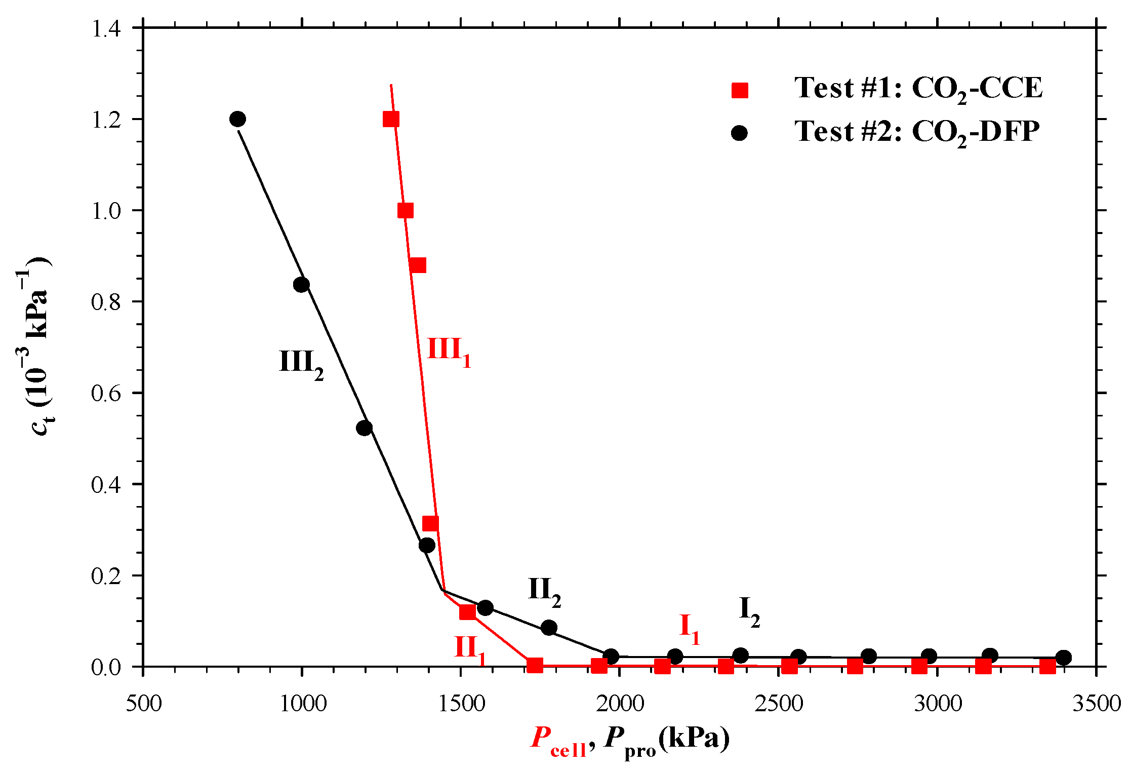 Energies 17 02287 g006