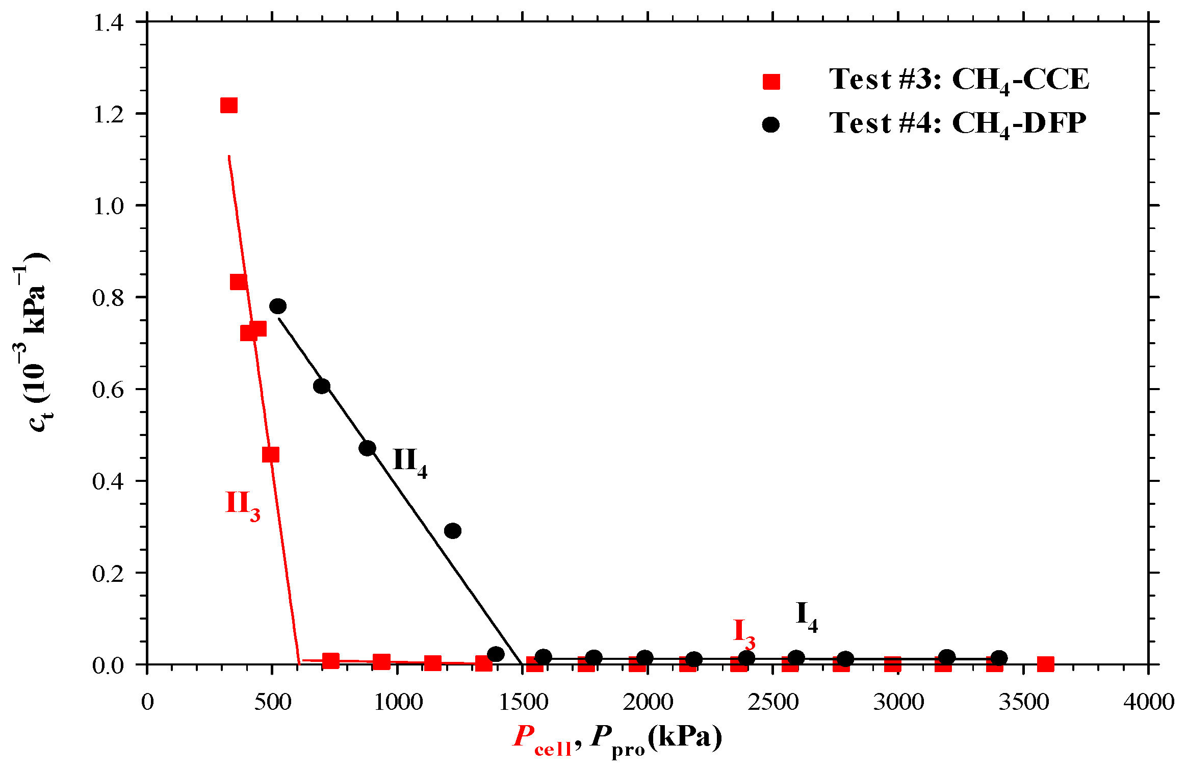 Energies 17 02287 g009