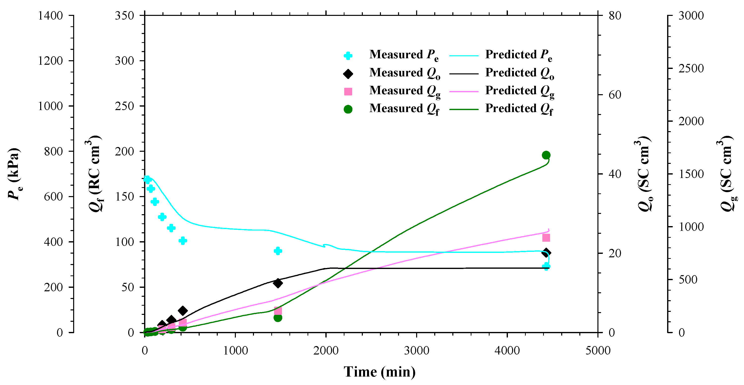Energies 17 02287 g011
