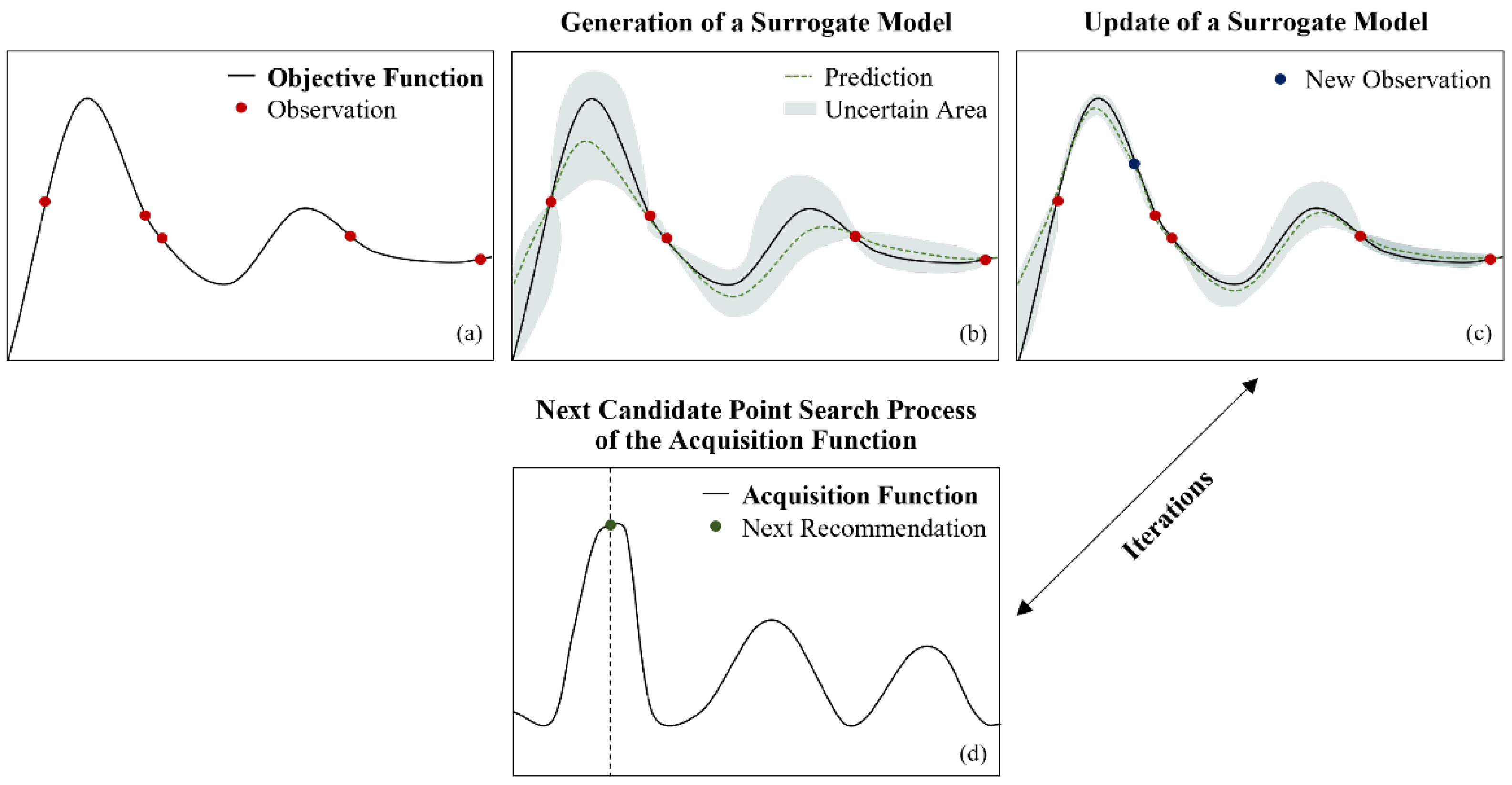 Energies 17 02290 g001