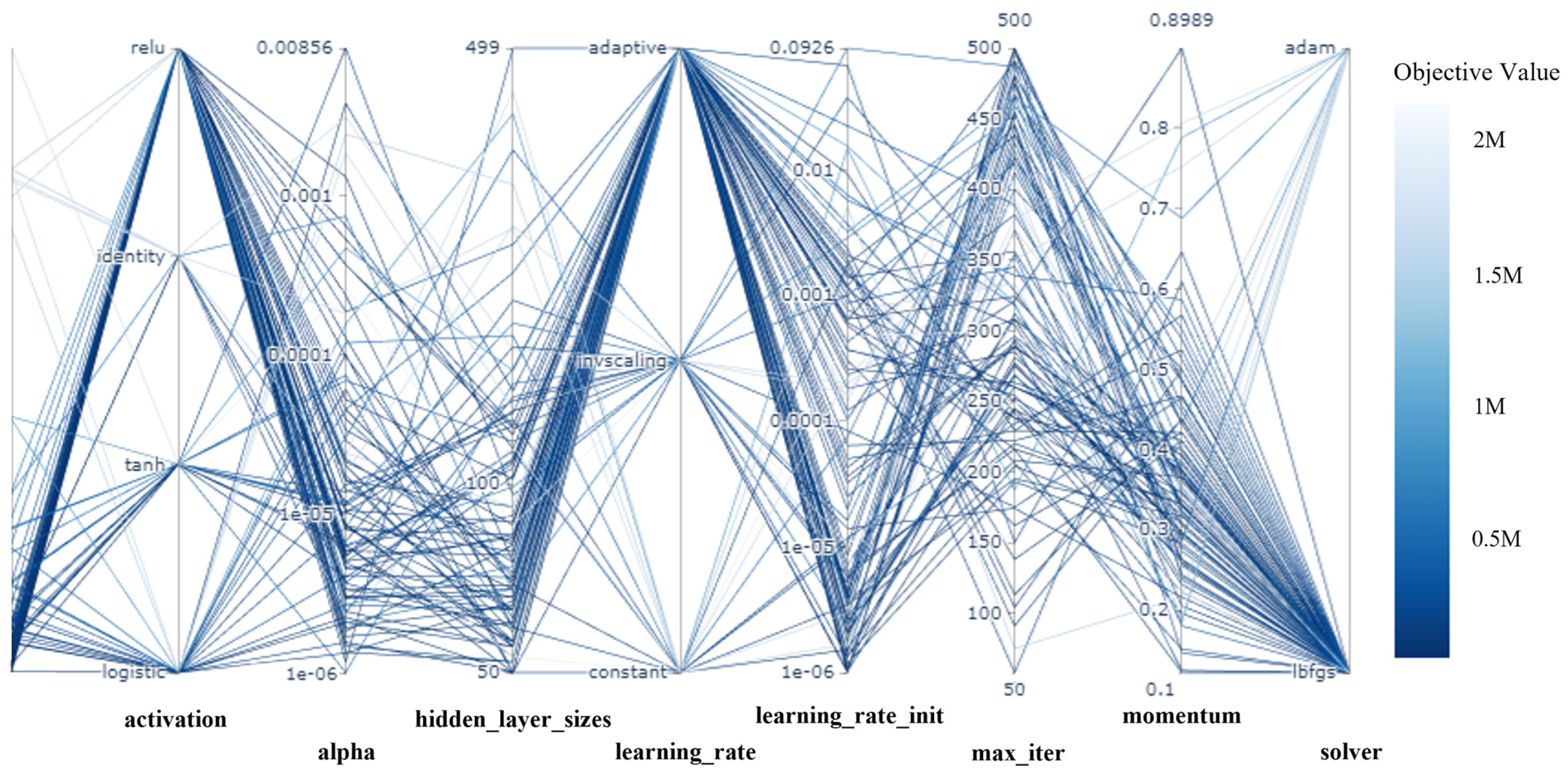 Energies 17 02290 g004