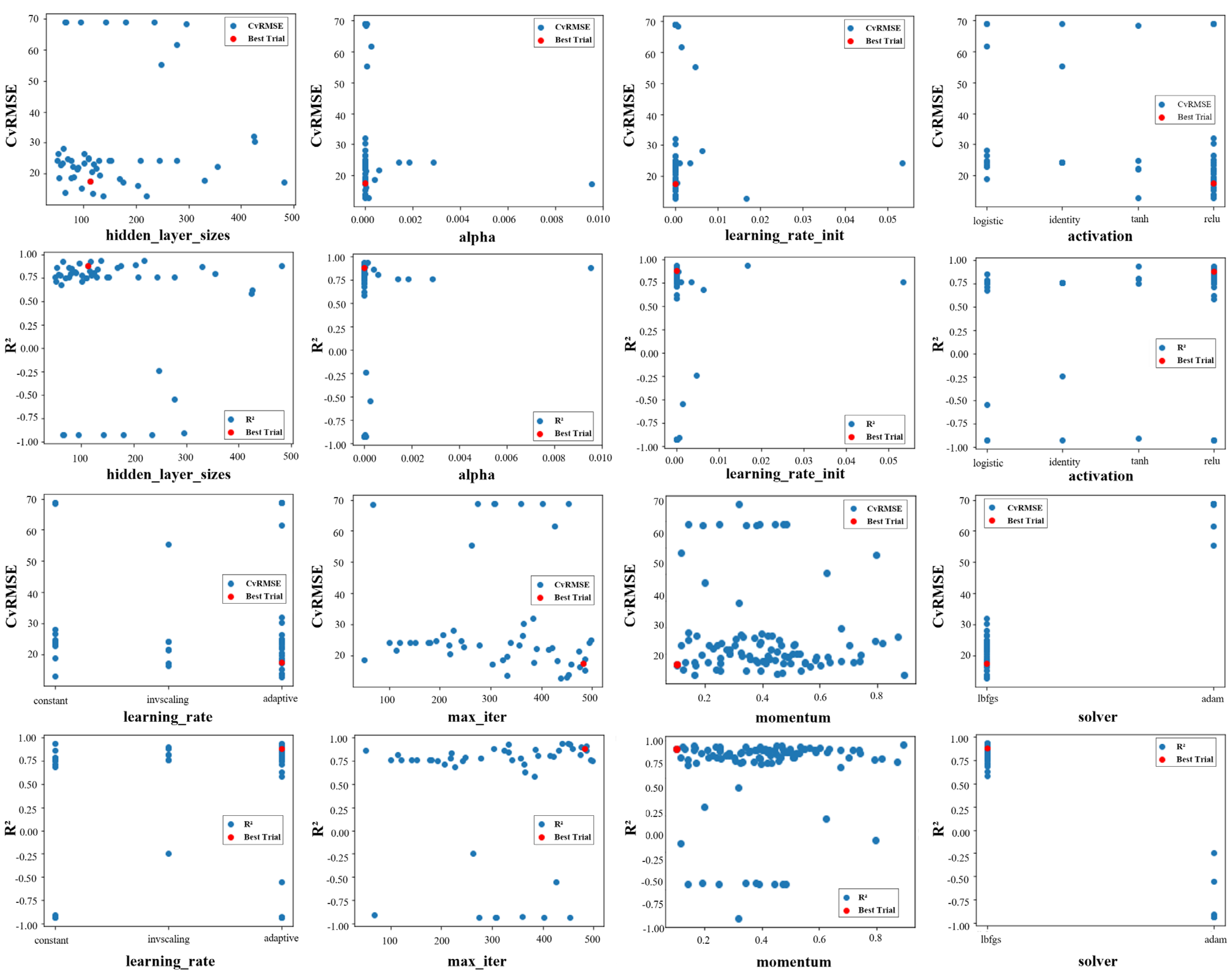 Energies 17 02290 g005
