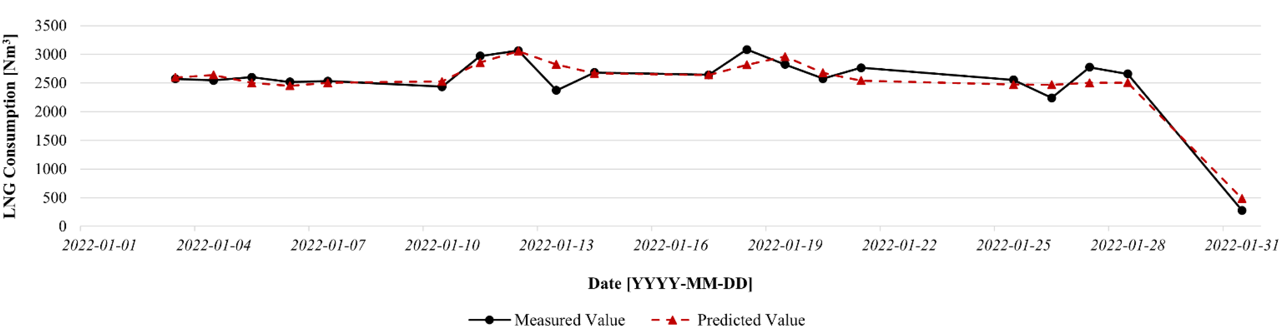 Energies 17 02290 g006