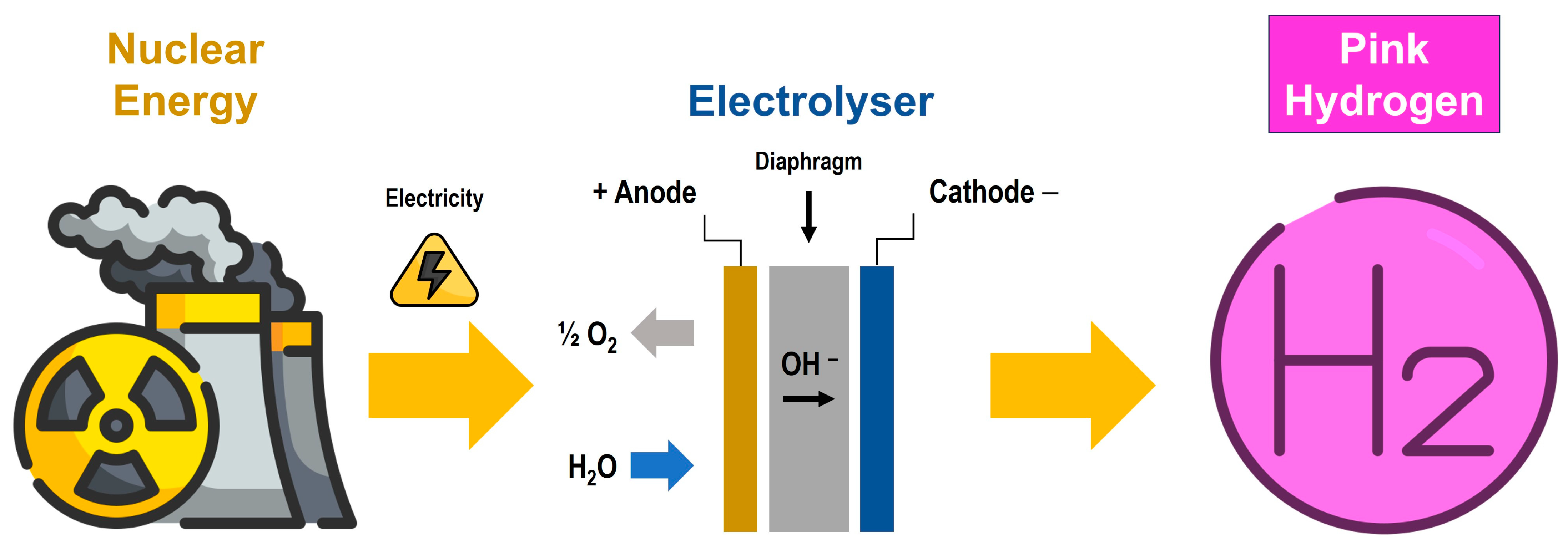 Energies 17 02291 g001