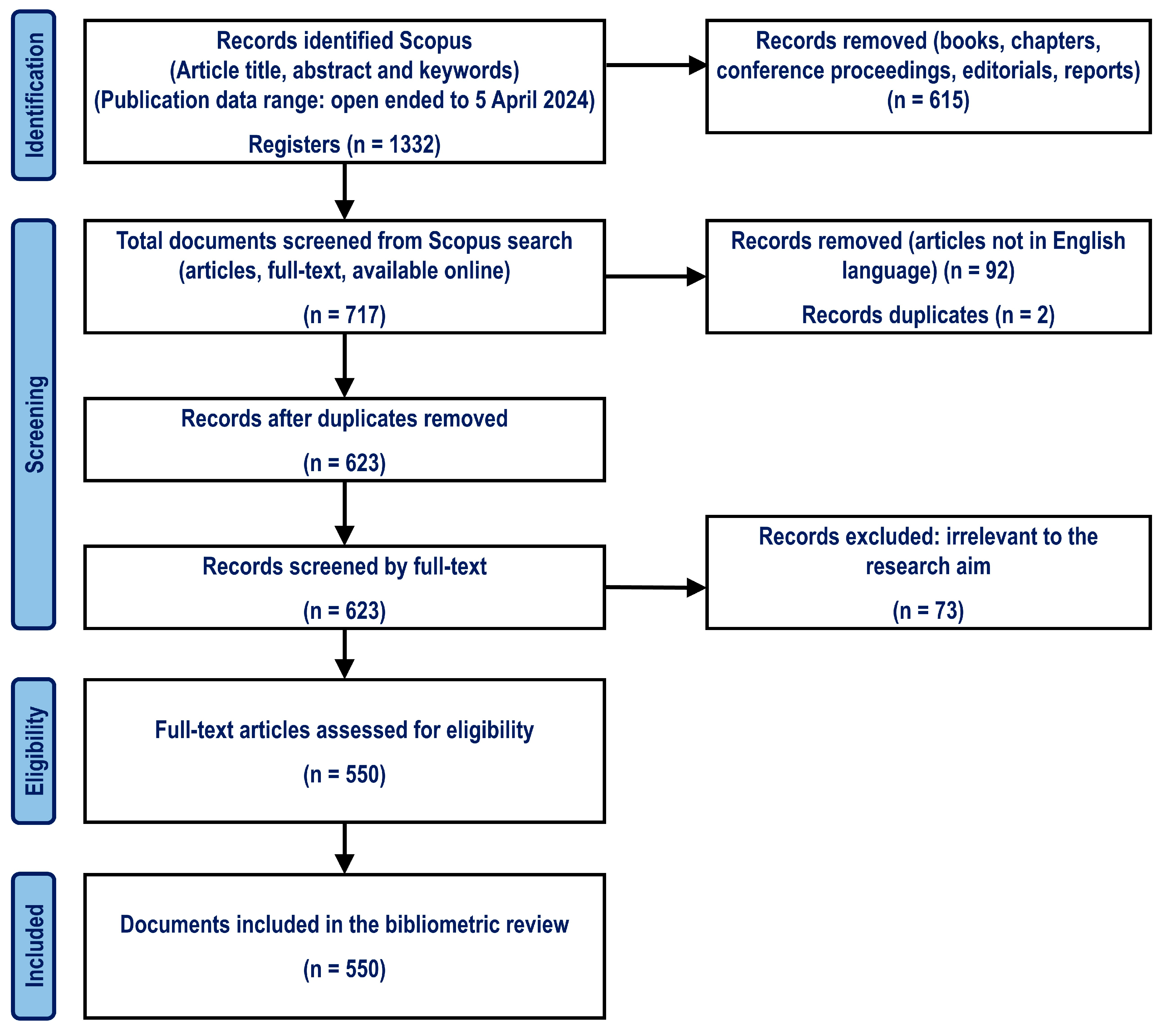 Energies 17 02291 g003