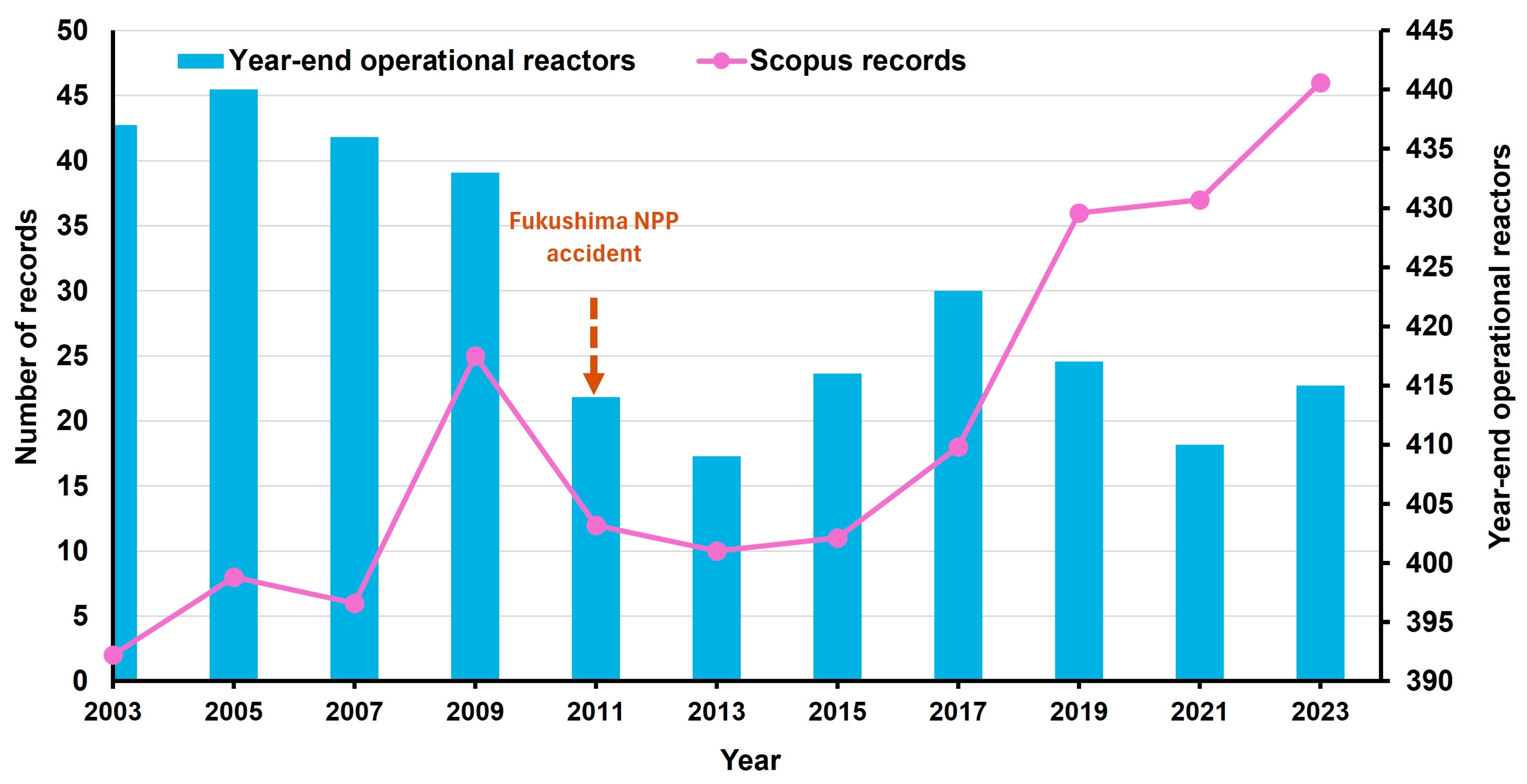 Energies 17 02291 g004