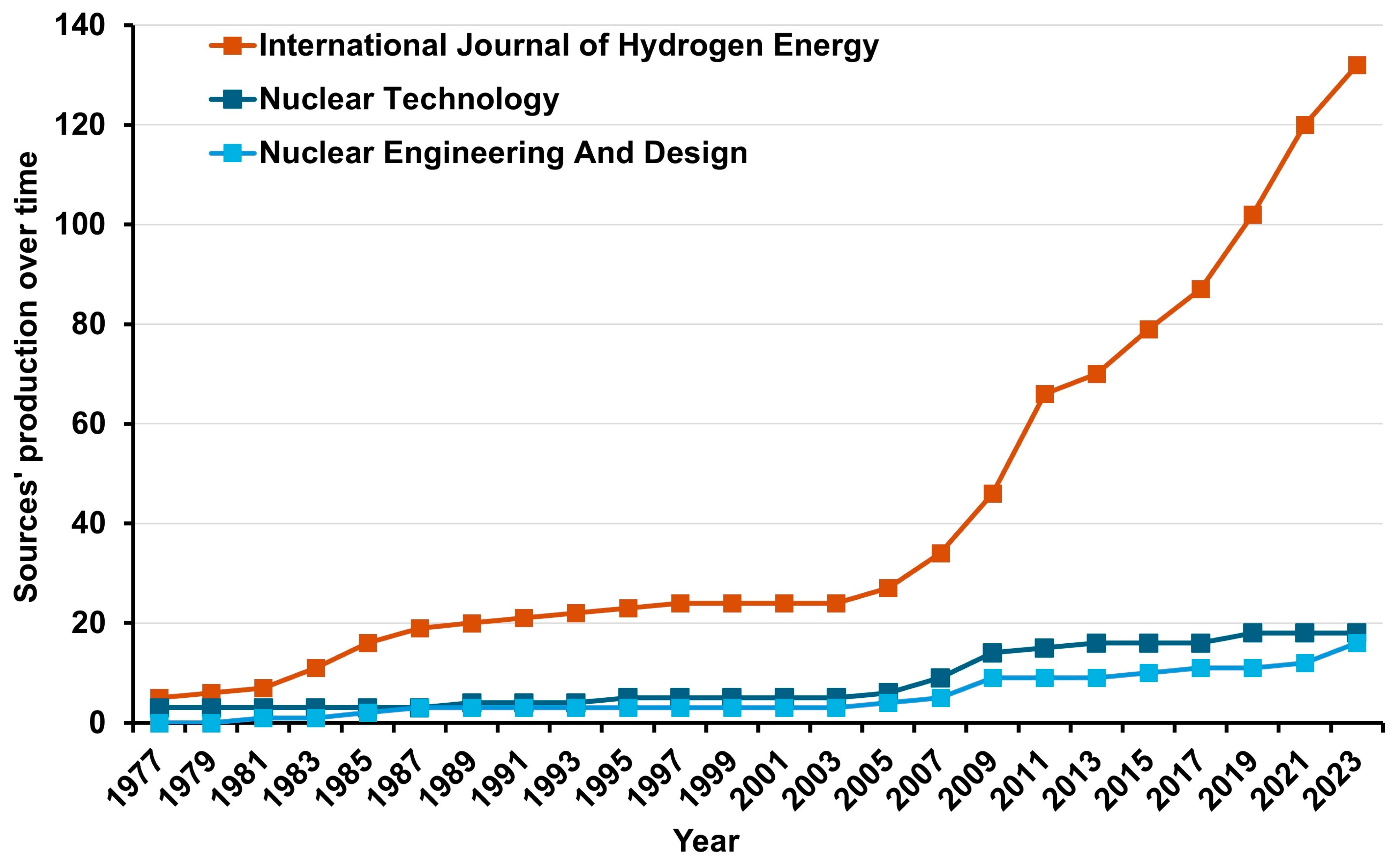 Energies 17 02291 g005