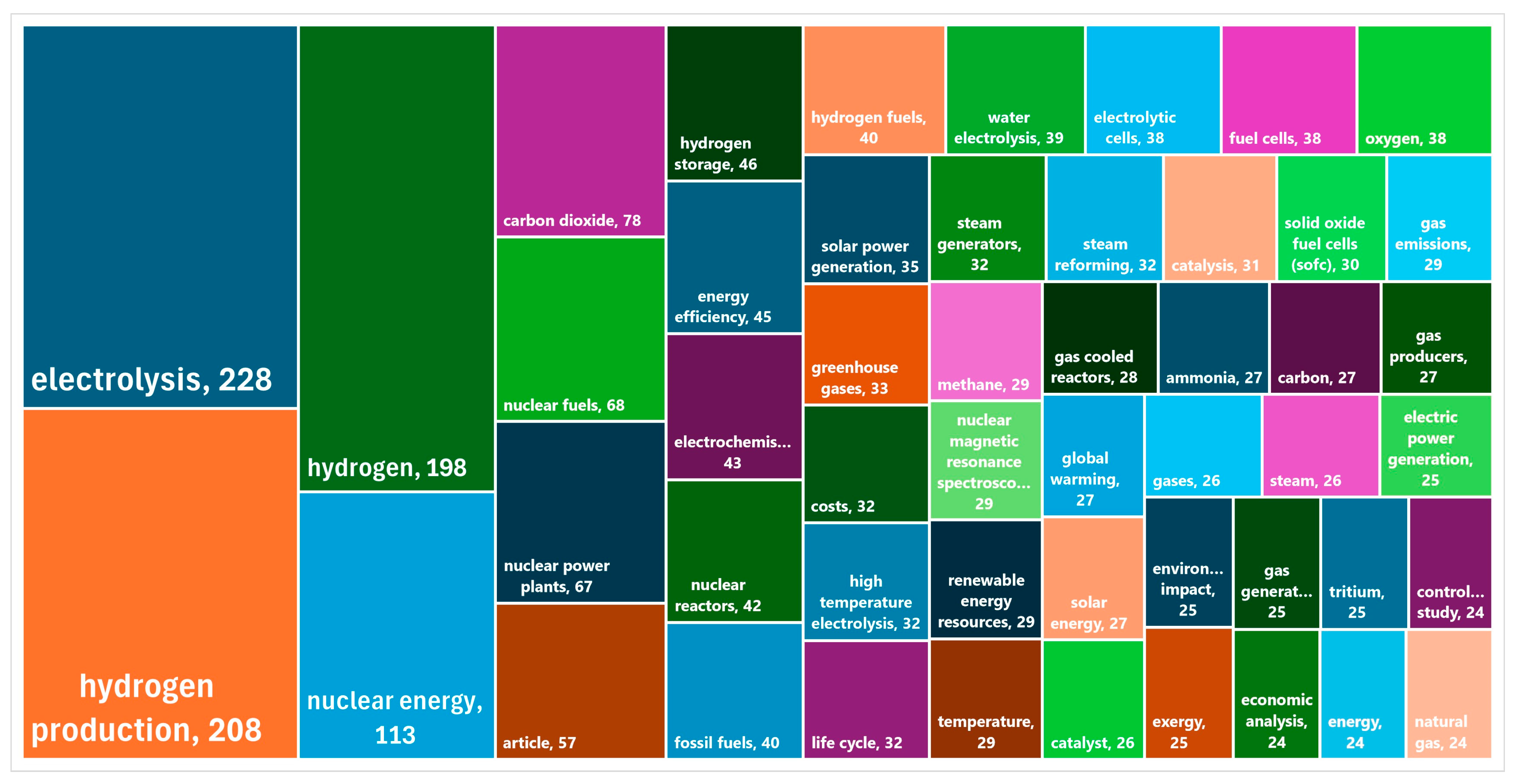Energies 17 02291 g008