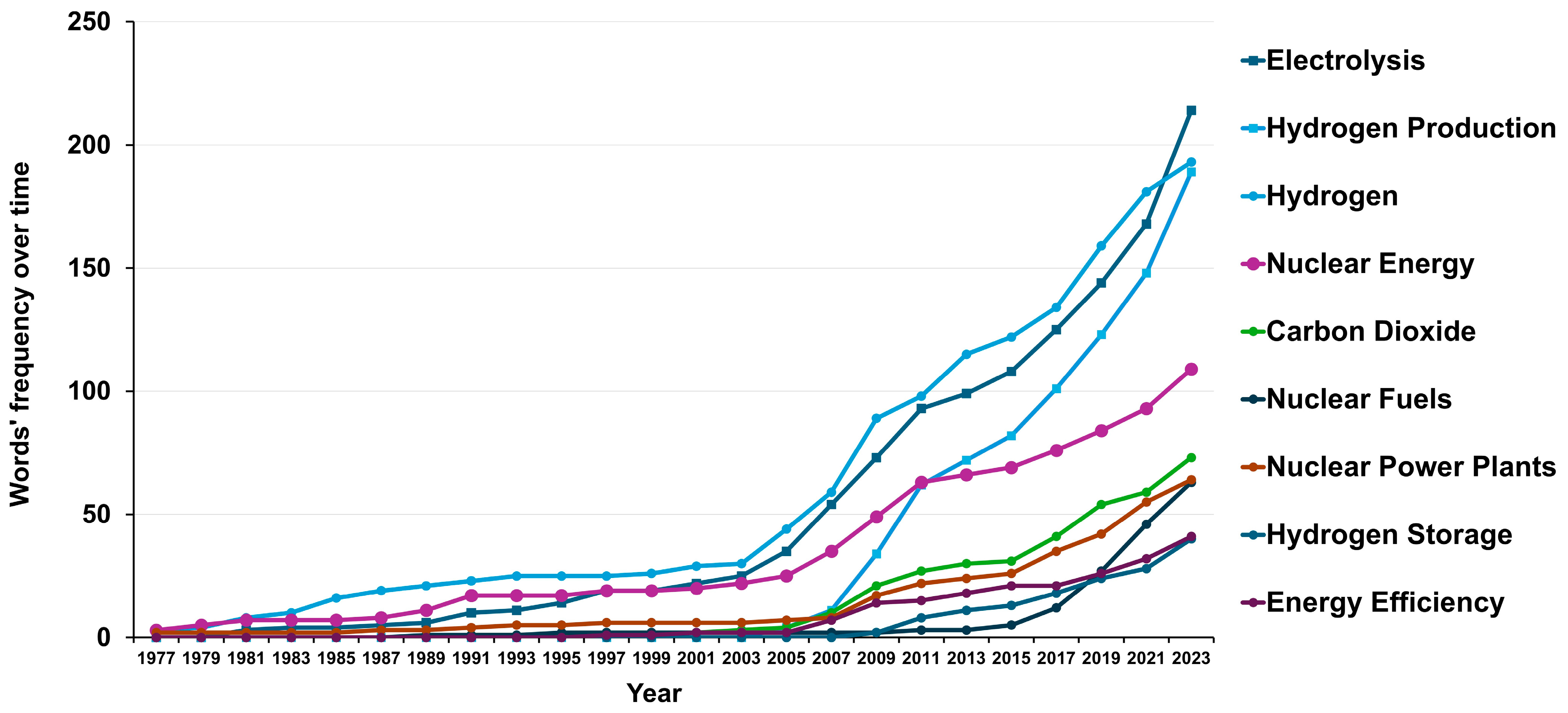 Energies 17 02291 g010