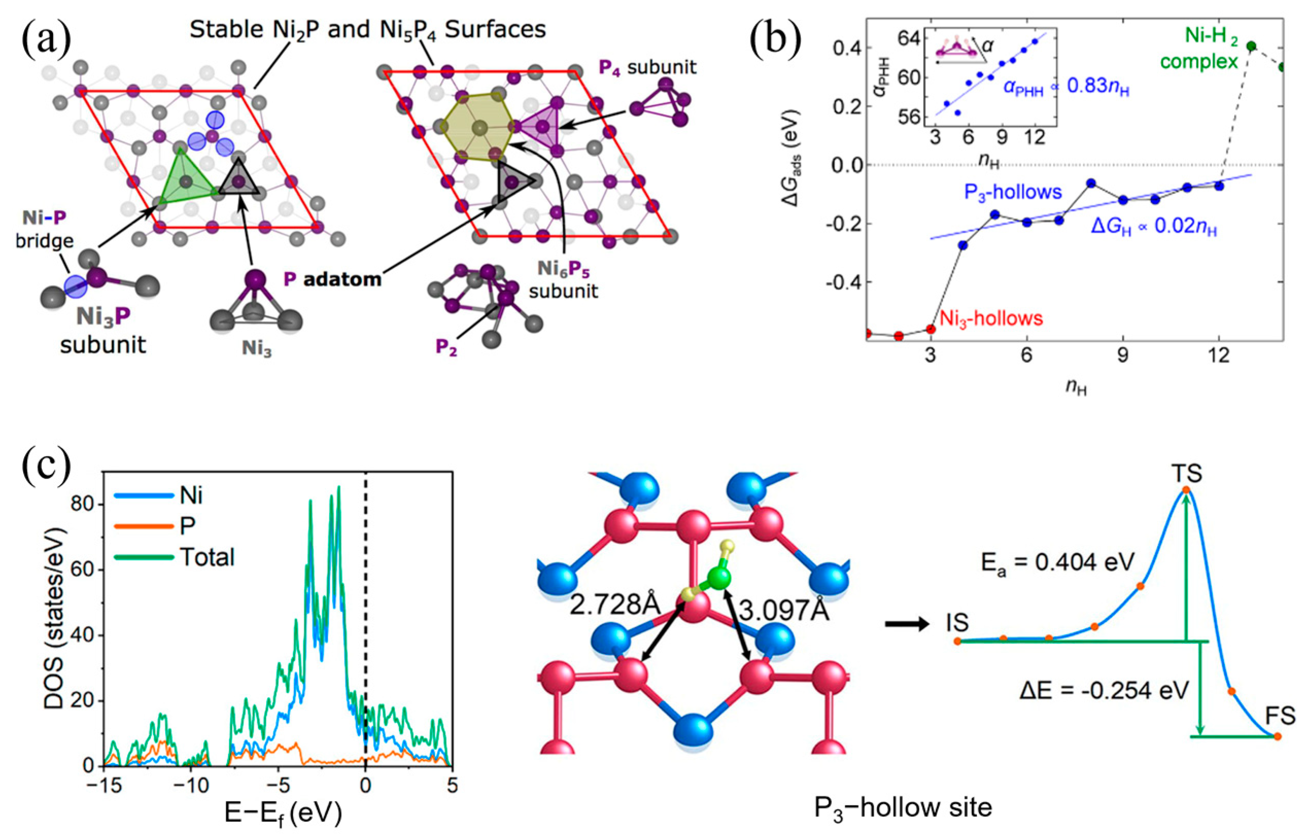 Energies 17 02294 g005