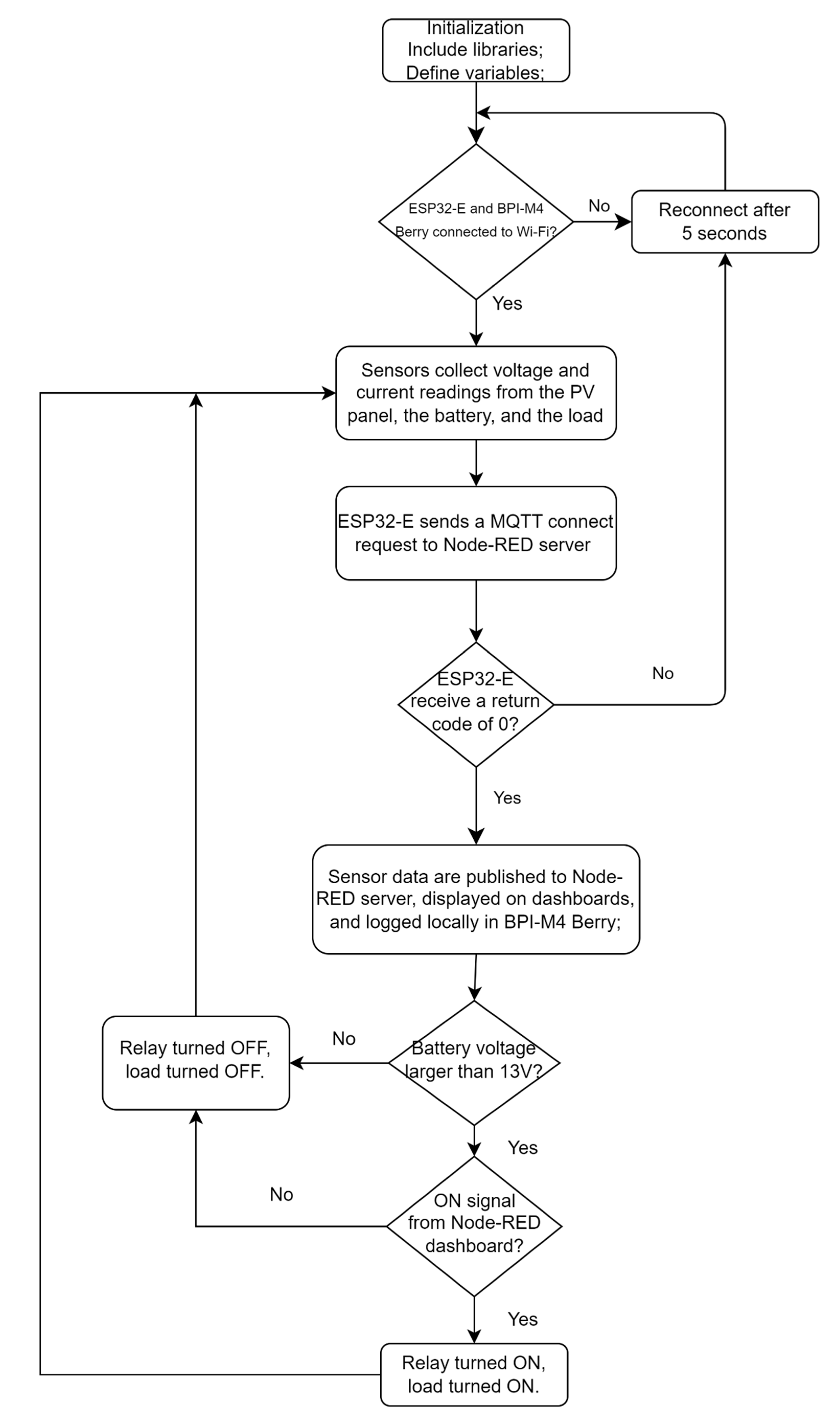 Energies 17 02295 g007