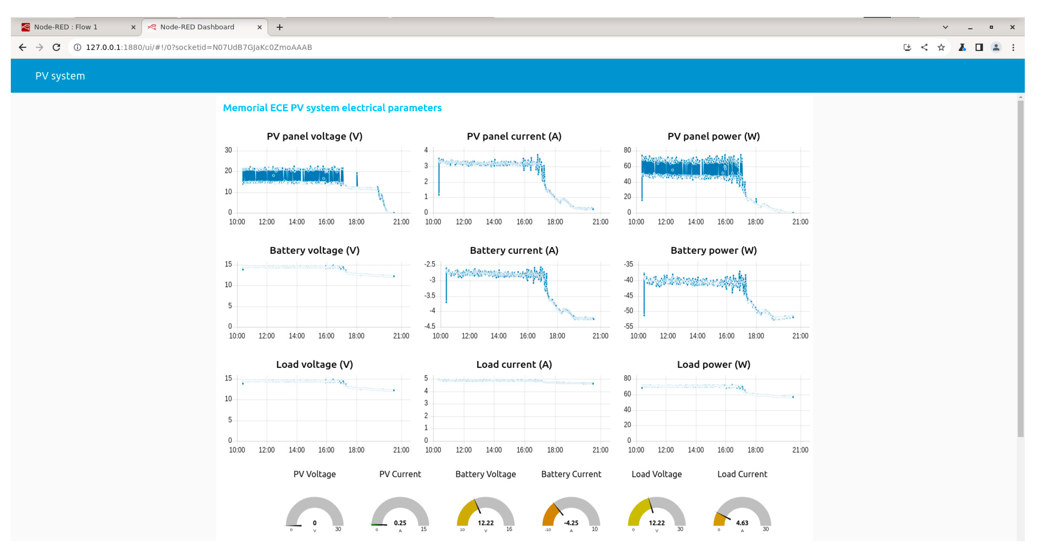 Energies 17 02295 g012