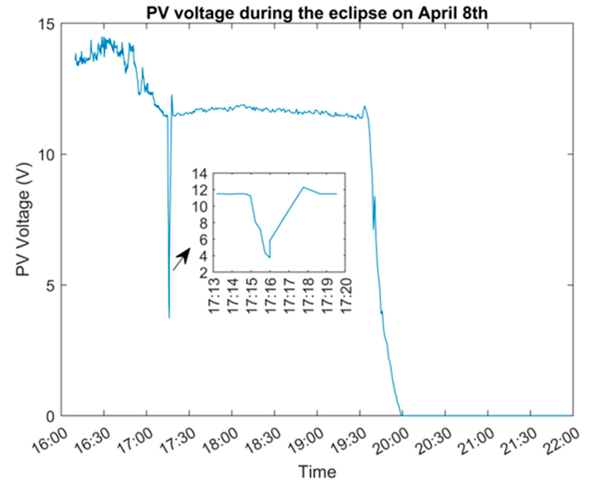 Energies 17 02295 g013