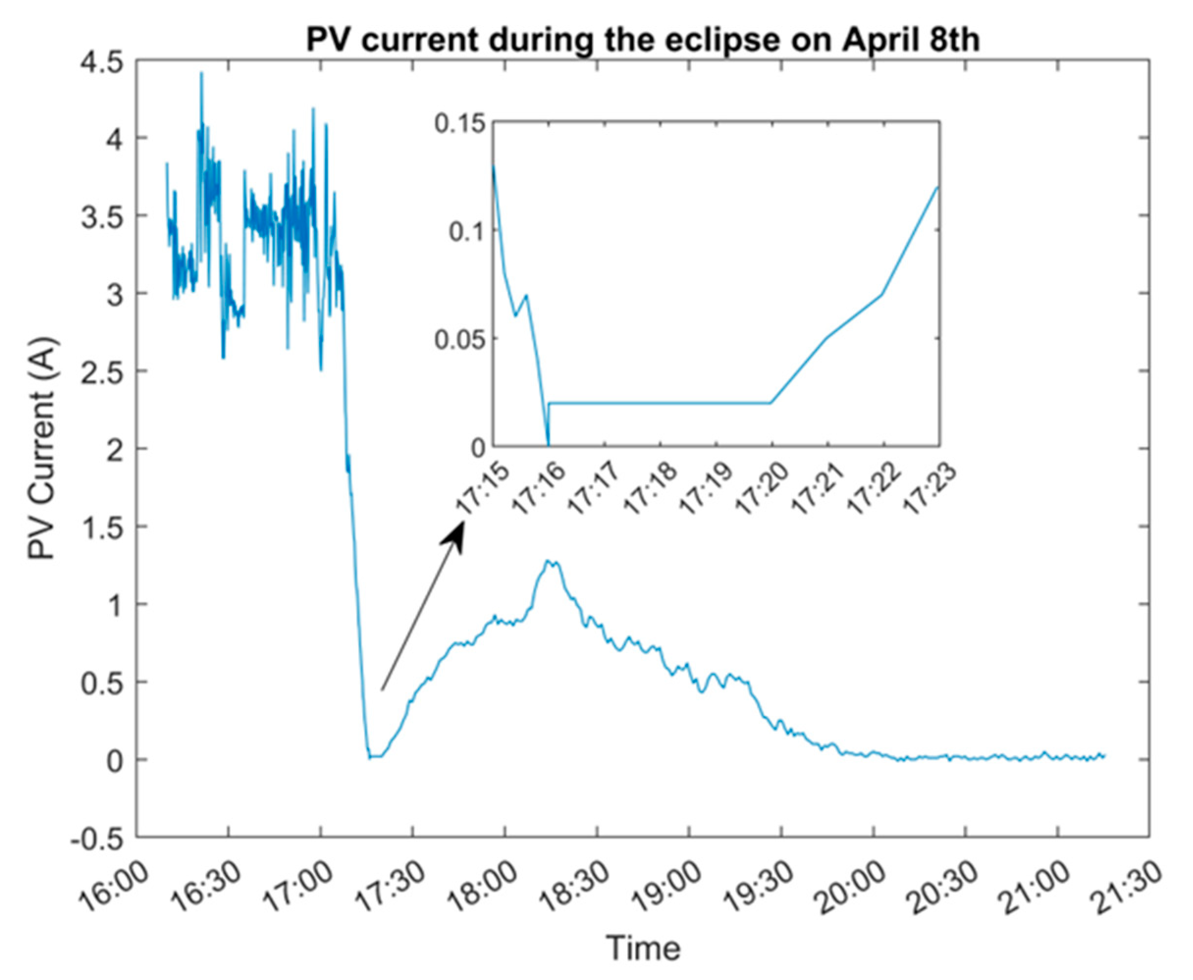 Energies 17 02295 g014