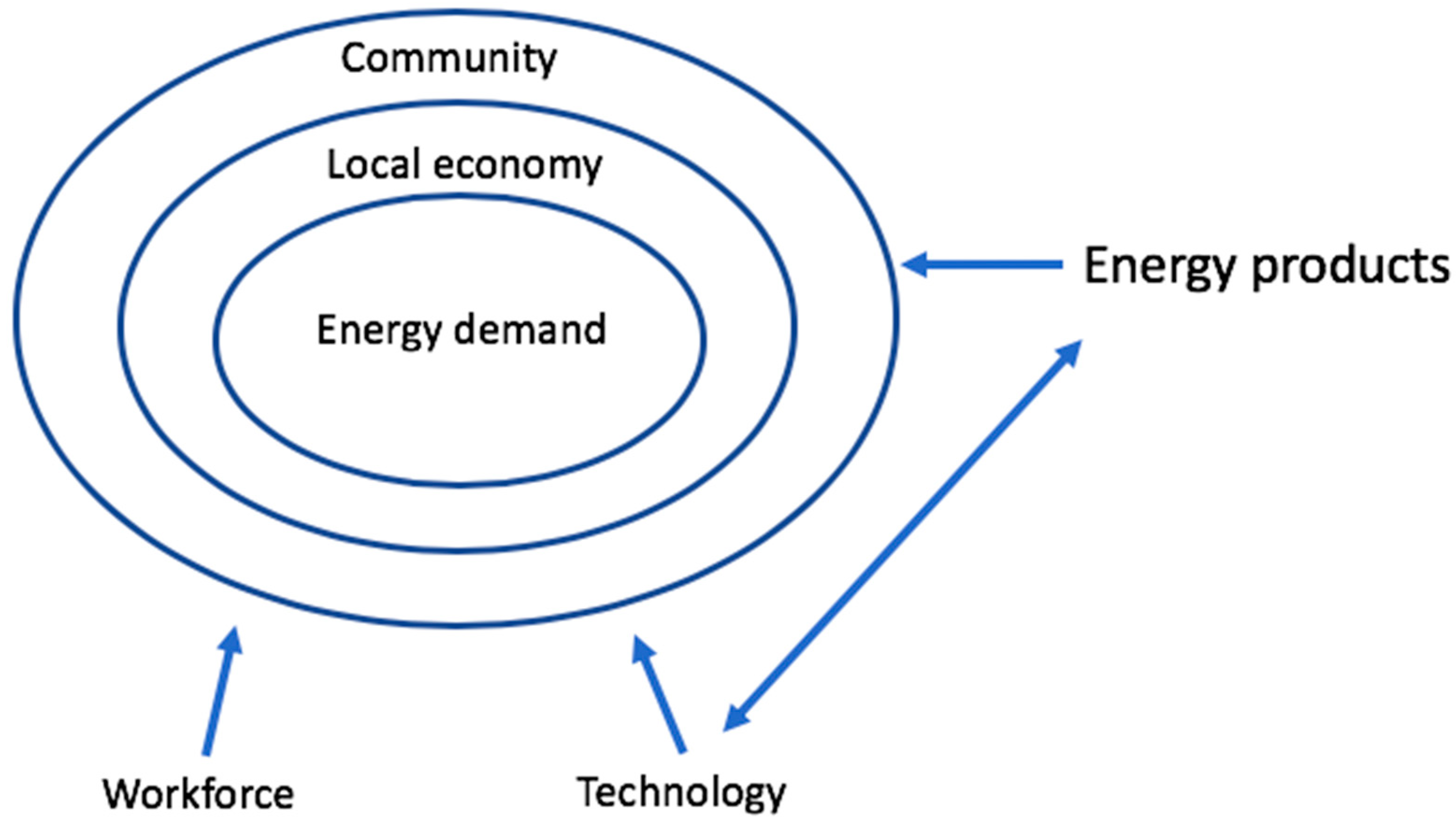 Energies 17 02299 g002