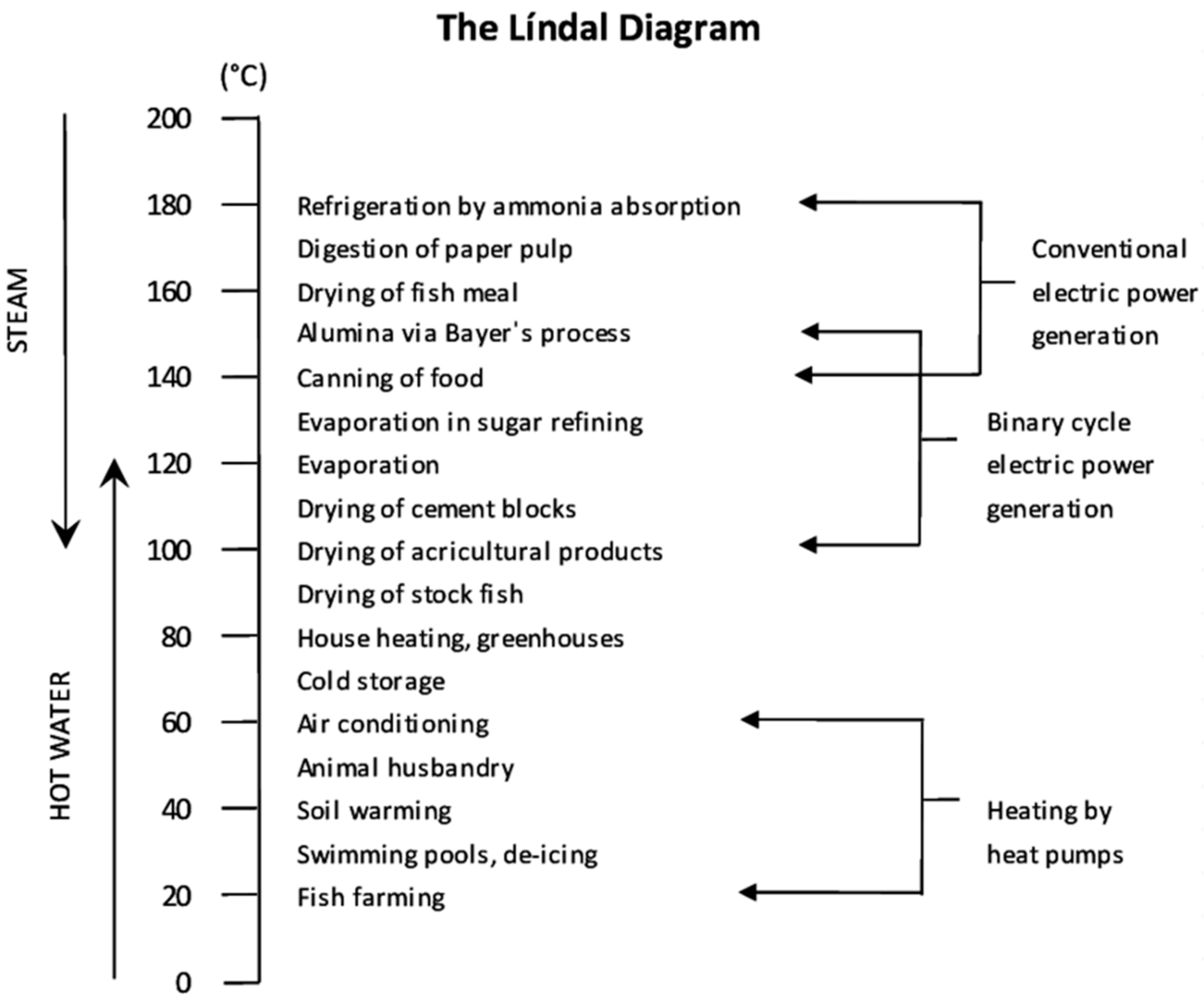 Energies 17 02299 g0a1