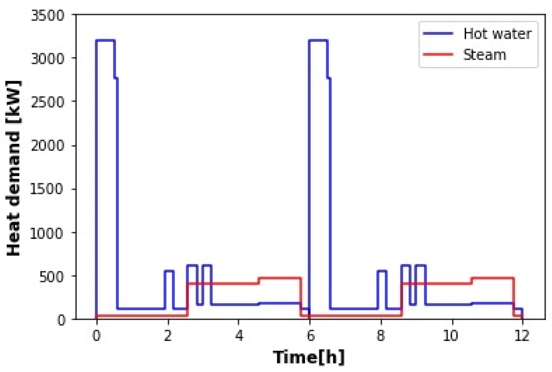 Energies 17 02300 g001